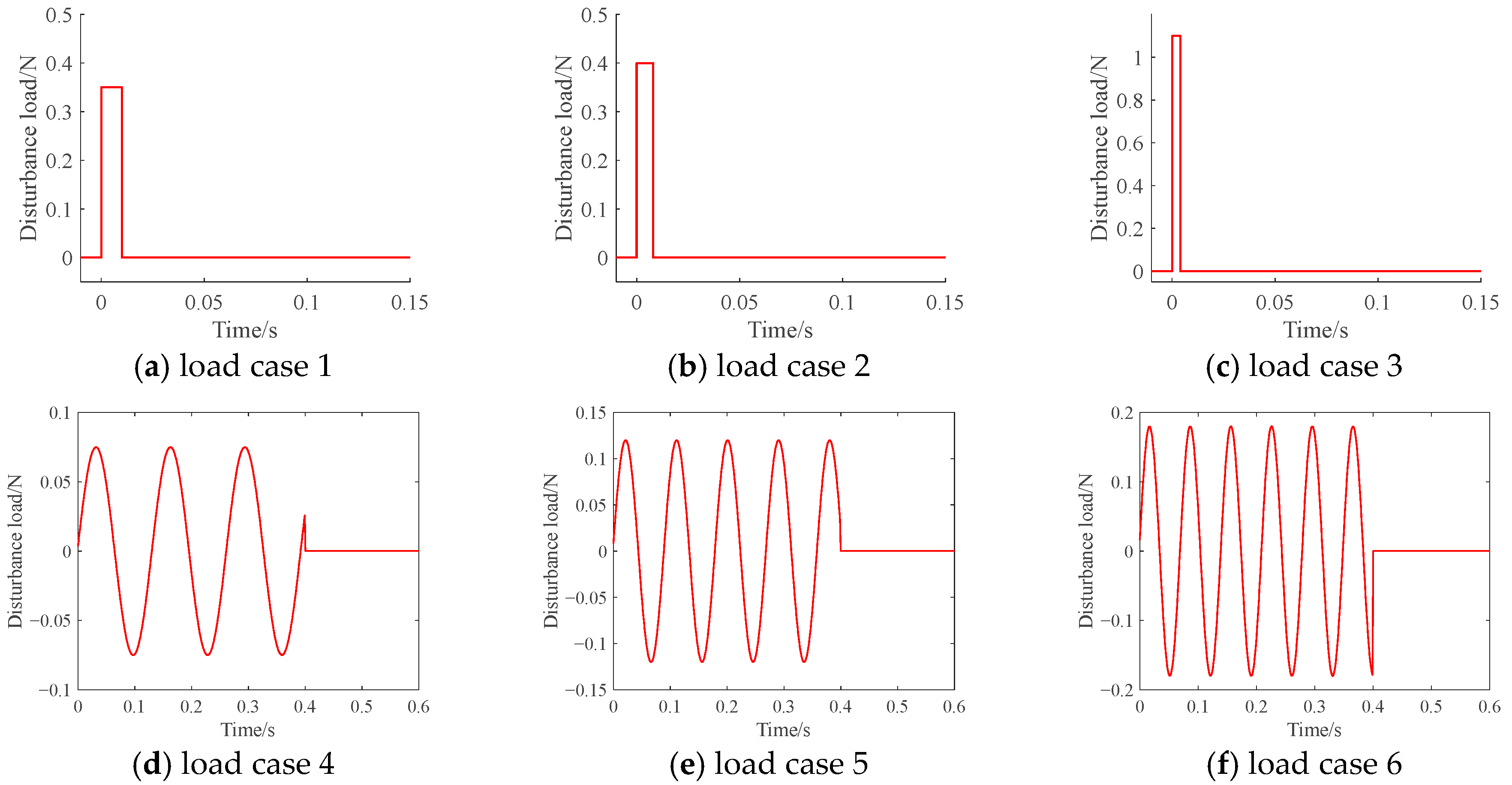 Actuators 14 00402 g007