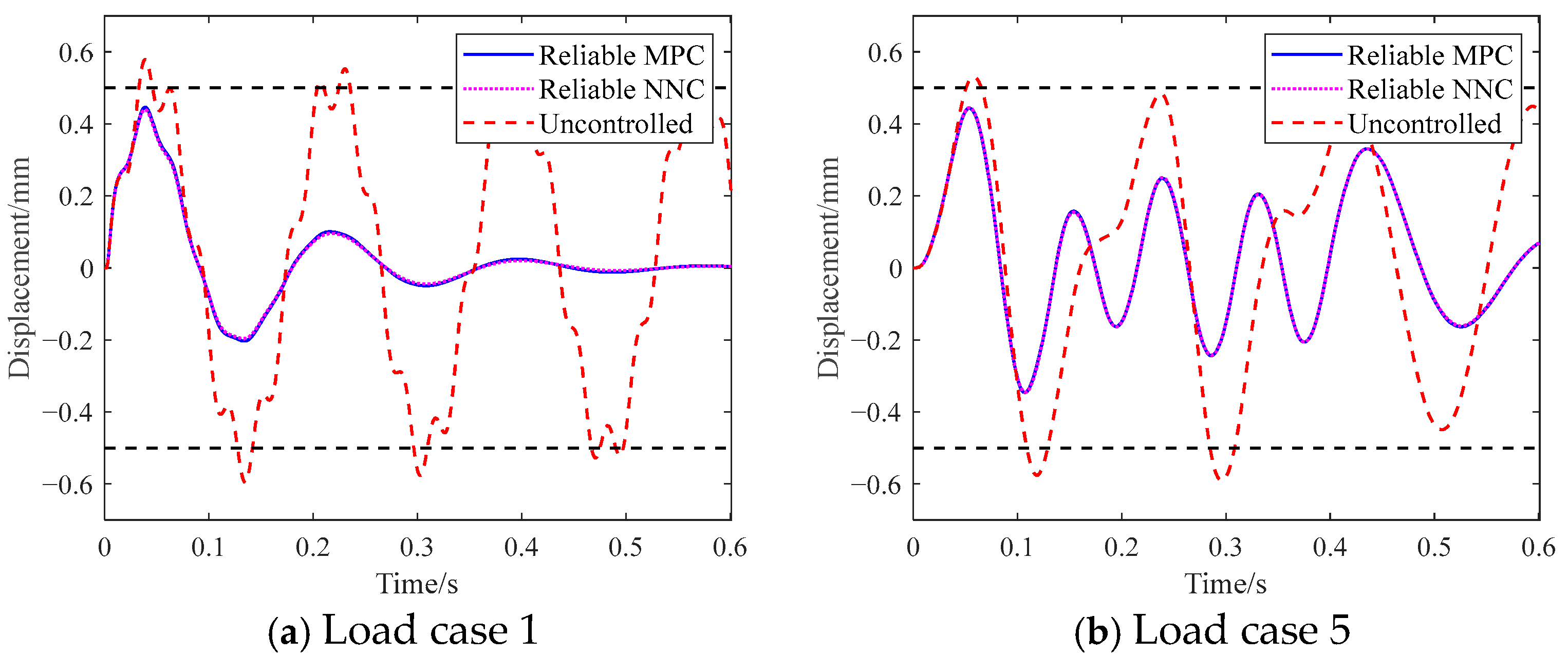 Actuators 14 00402 g008