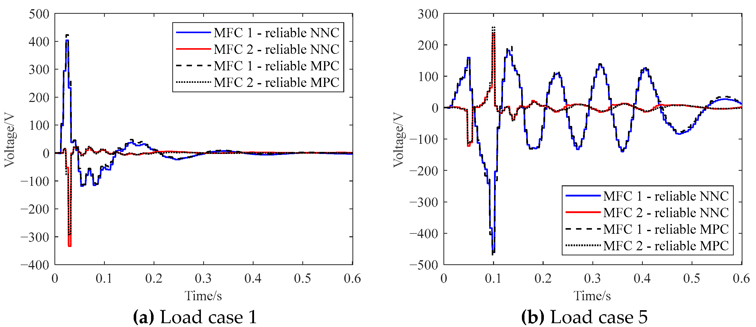 Actuators 14 00402 g009
