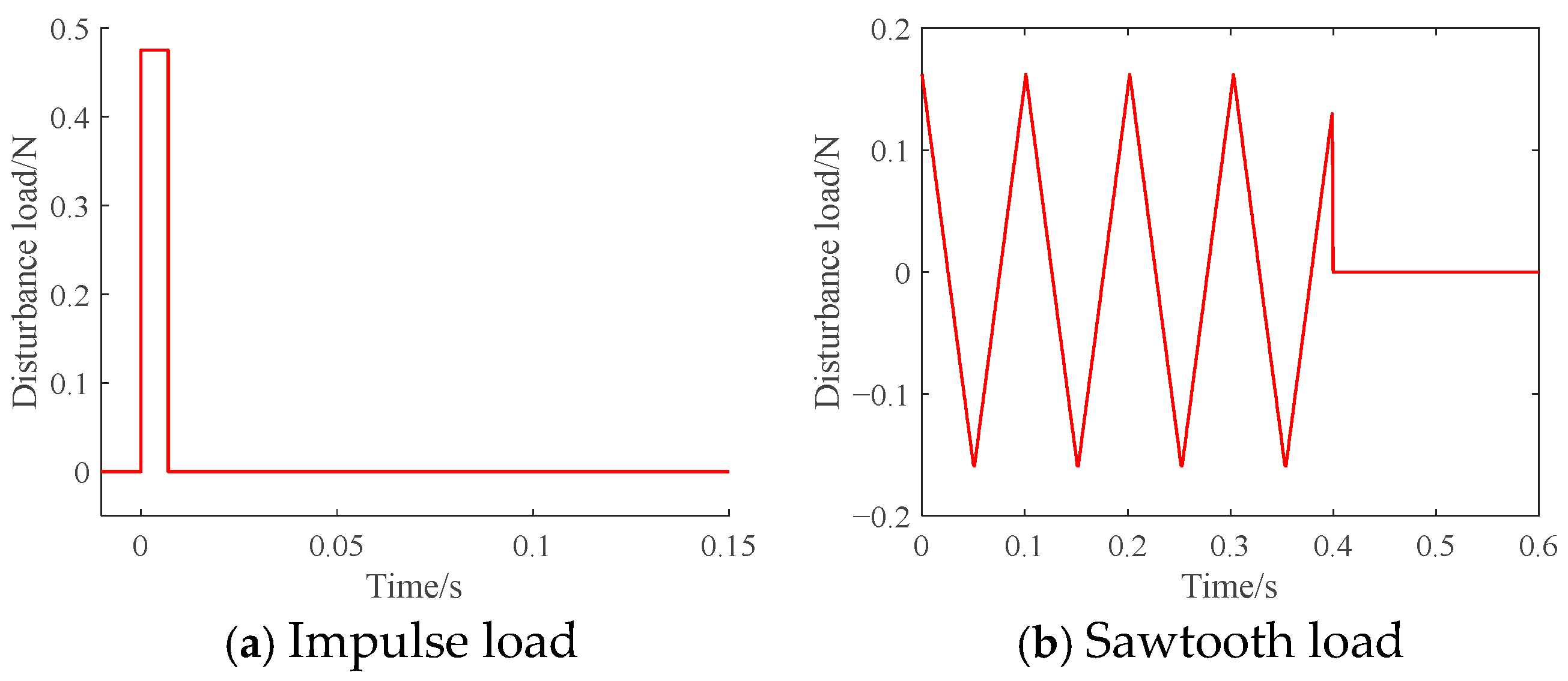 Actuators 14 00402 g010