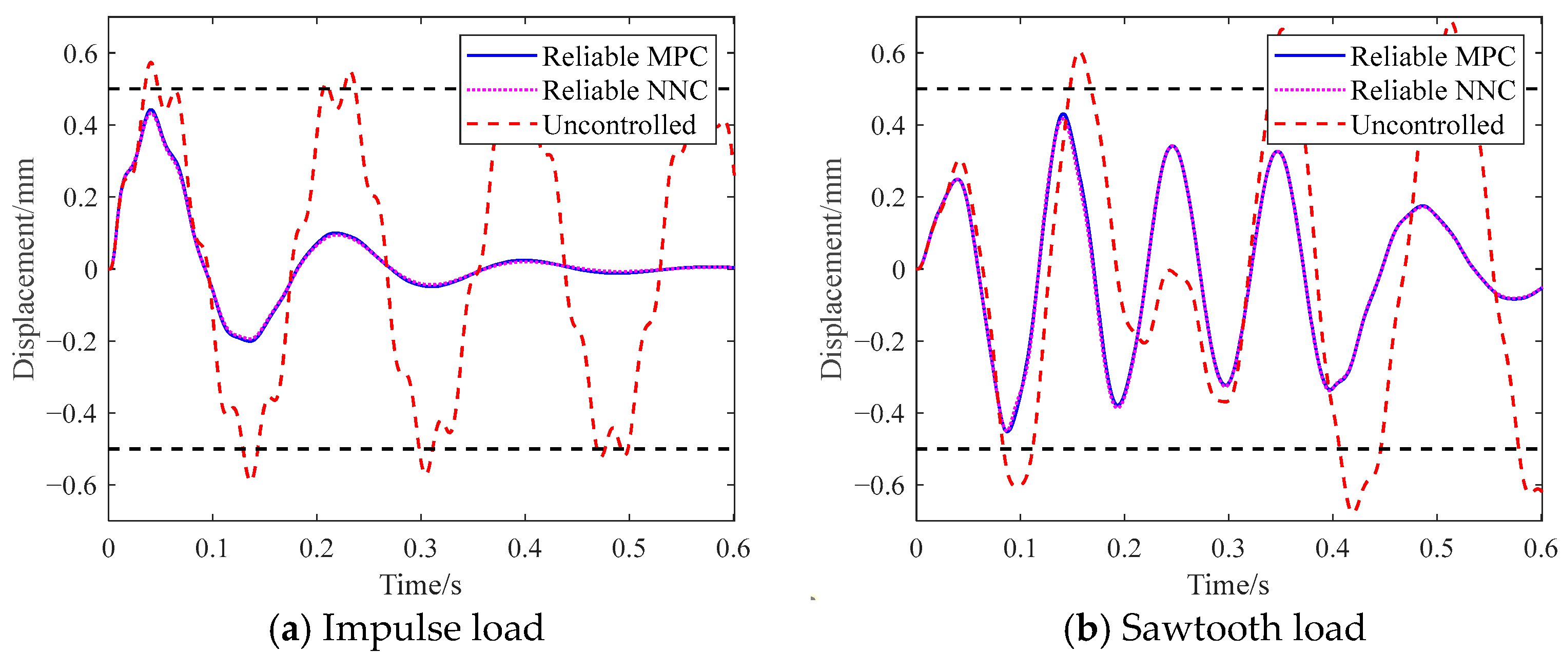Actuators 14 00402 g011