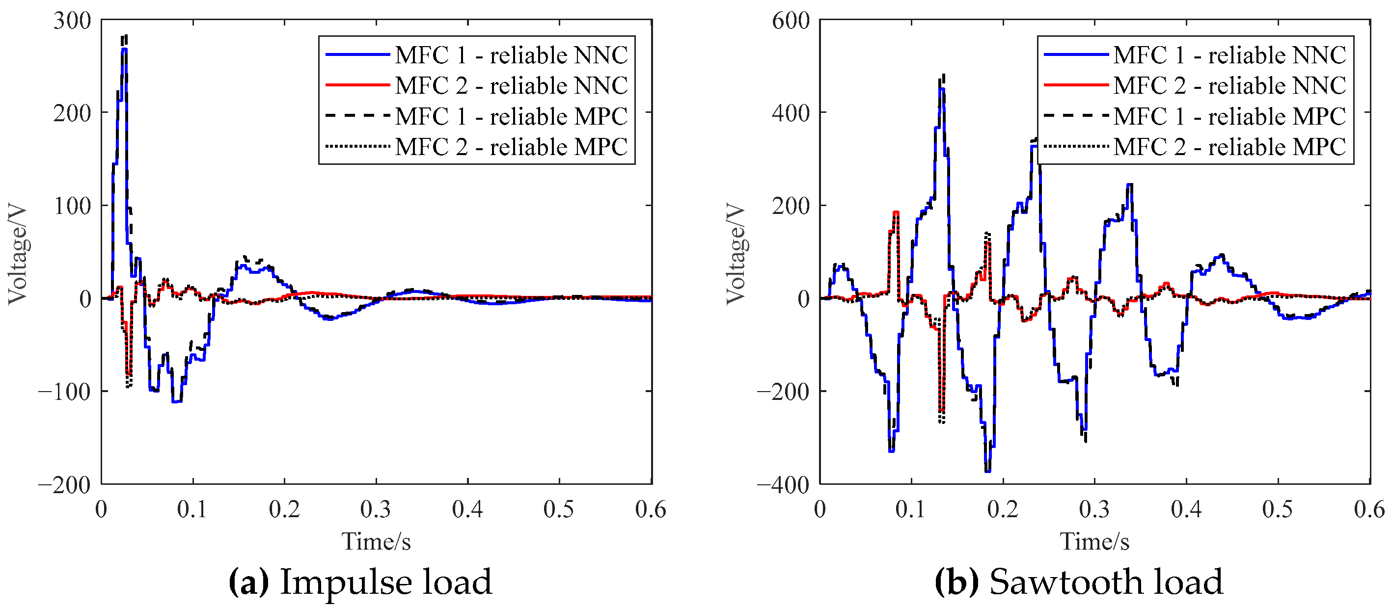 Actuators 14 00402 g012