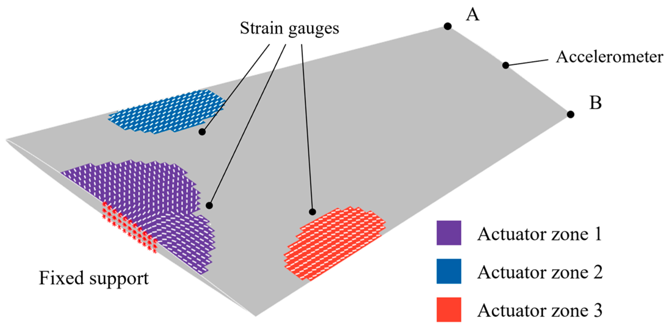 Actuators 14 00402 g015