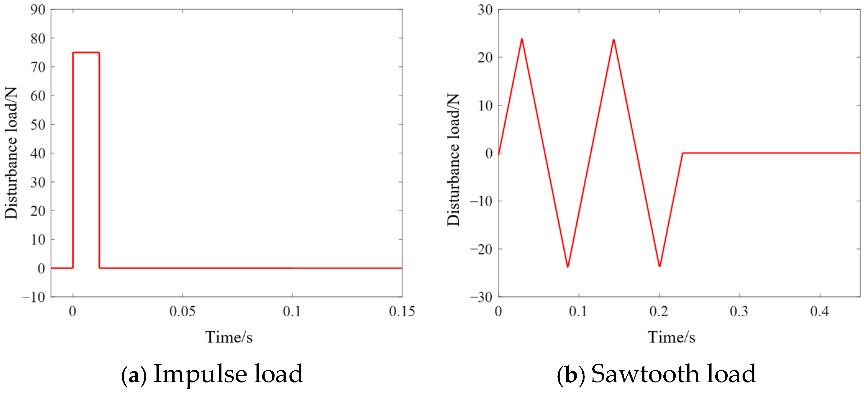Actuators 14 00402 g016