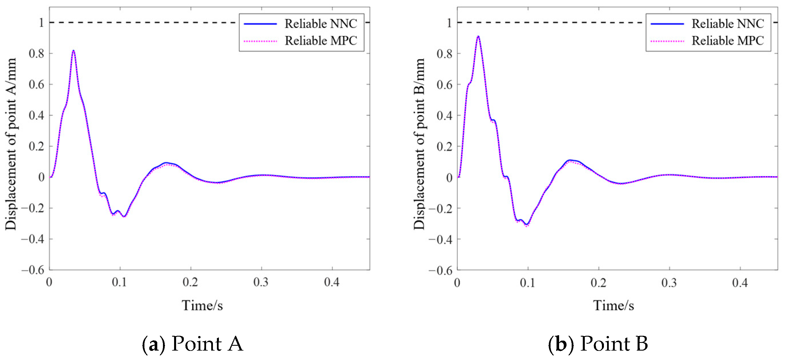 Actuators 14 00402 g017