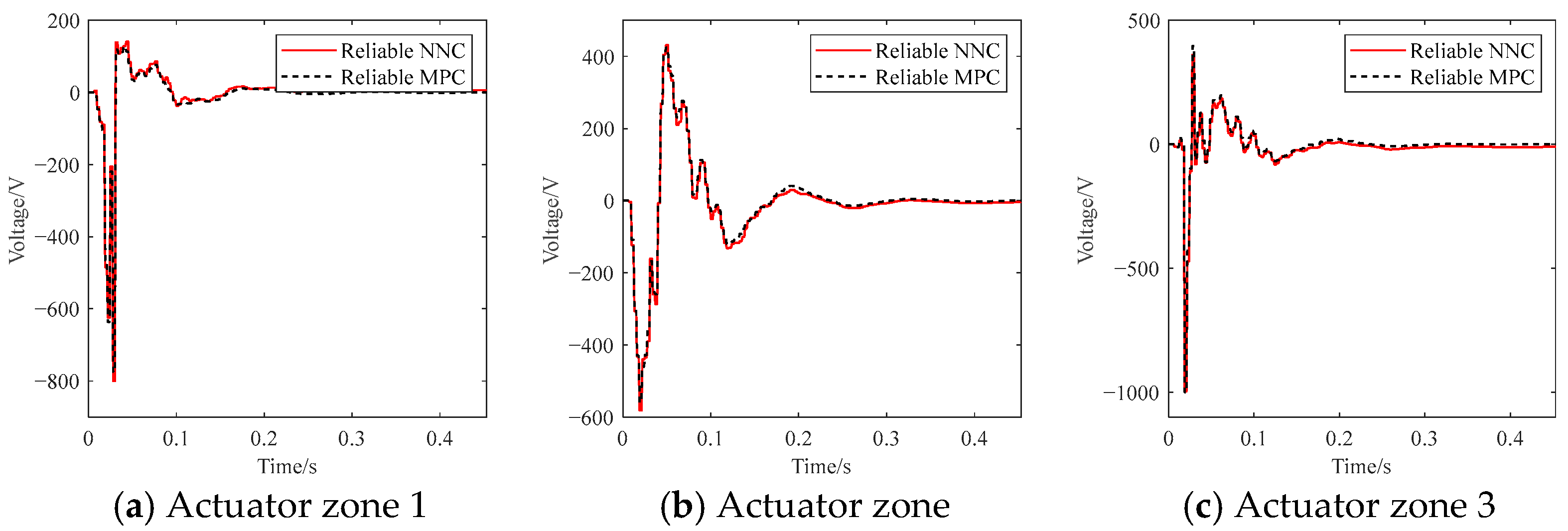 Actuators 14 00402 g018