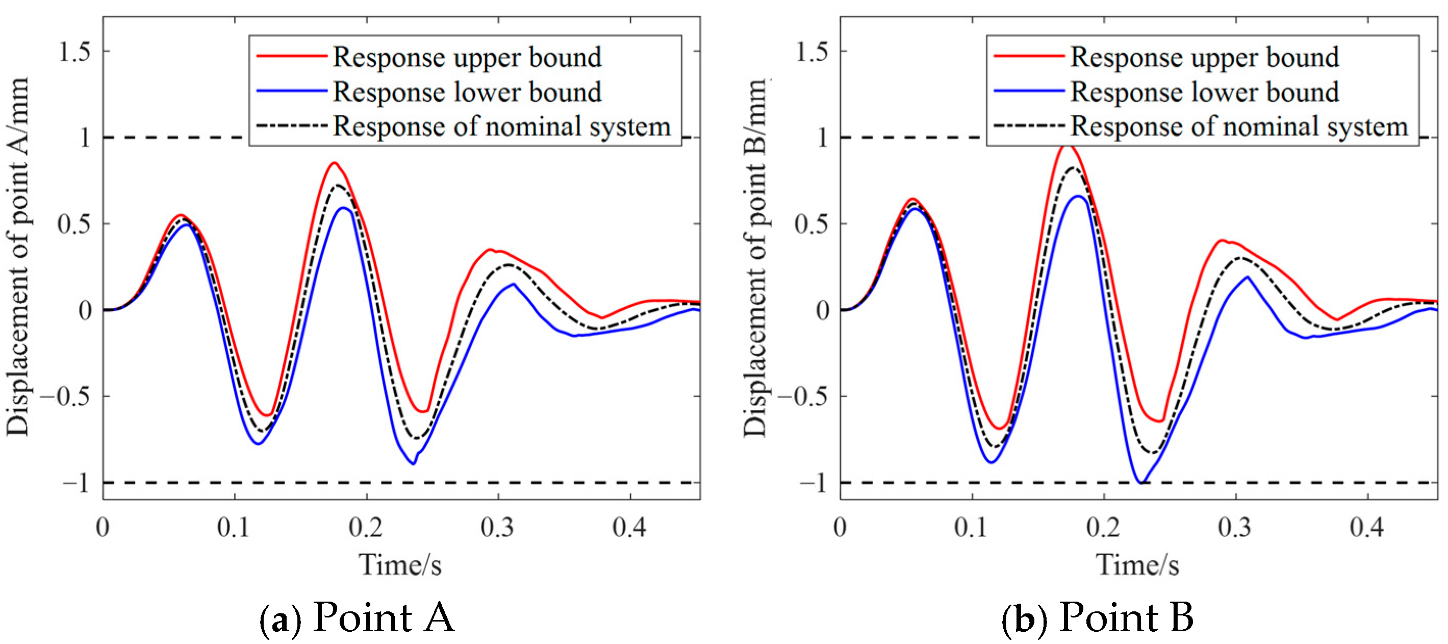 Actuators 14 00402 g019