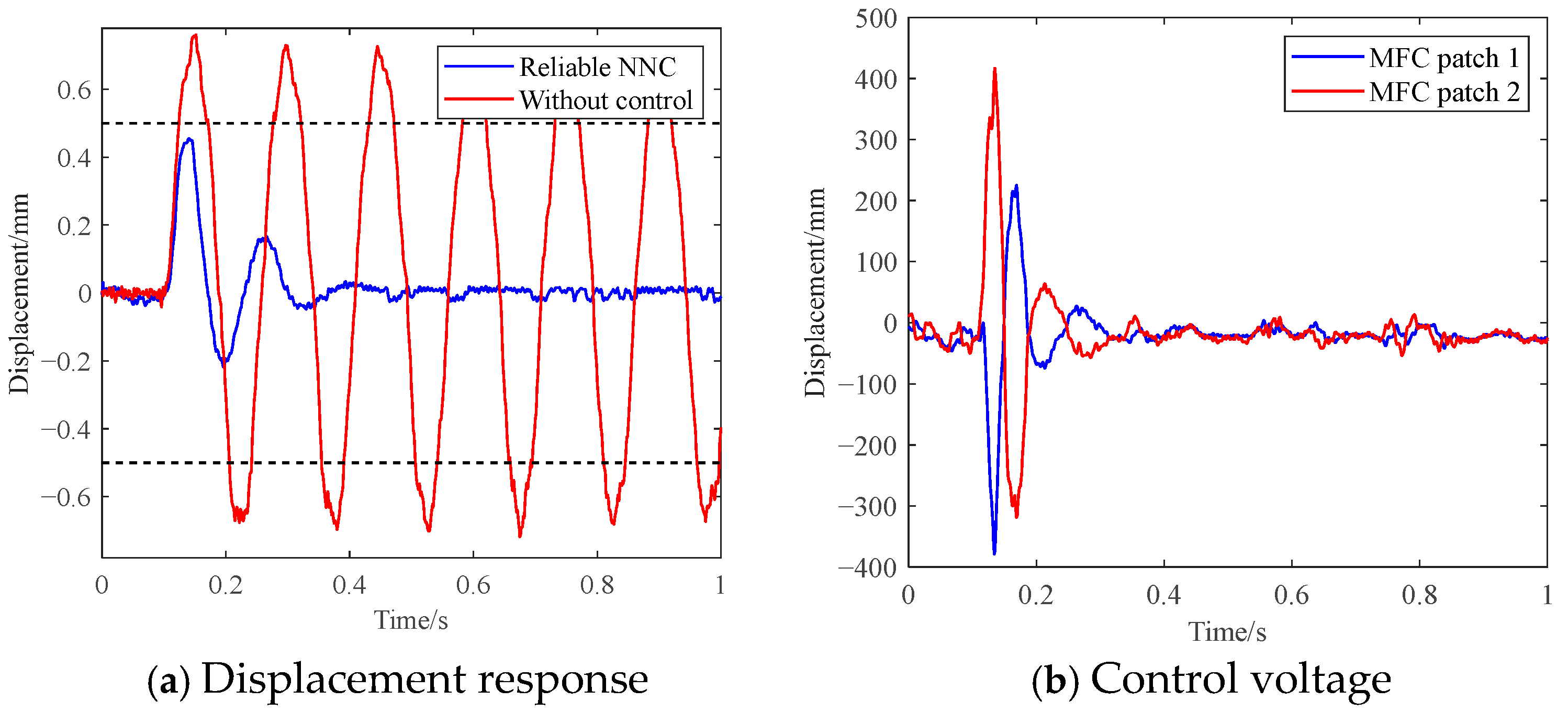 Actuators 14 00402 g021