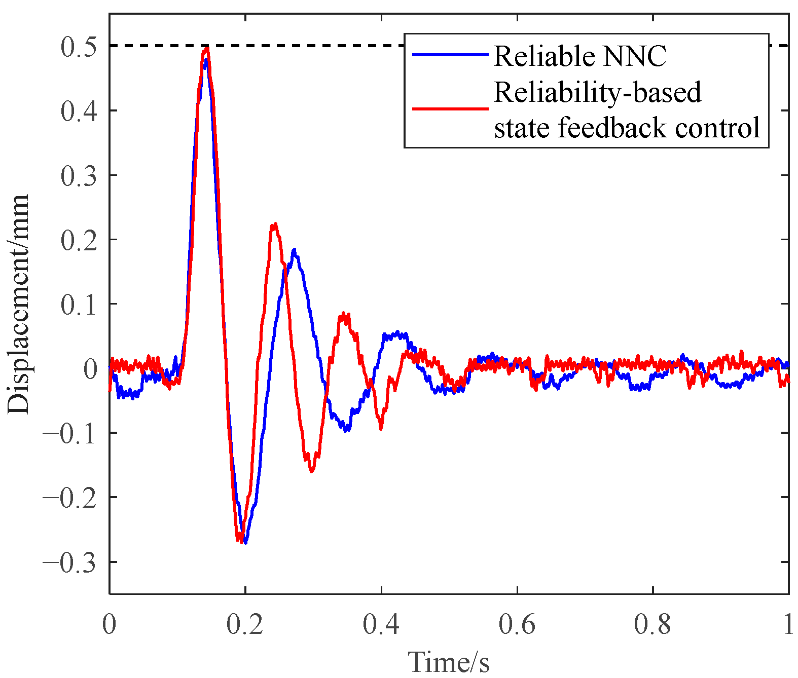 Actuators 14 00402 g023