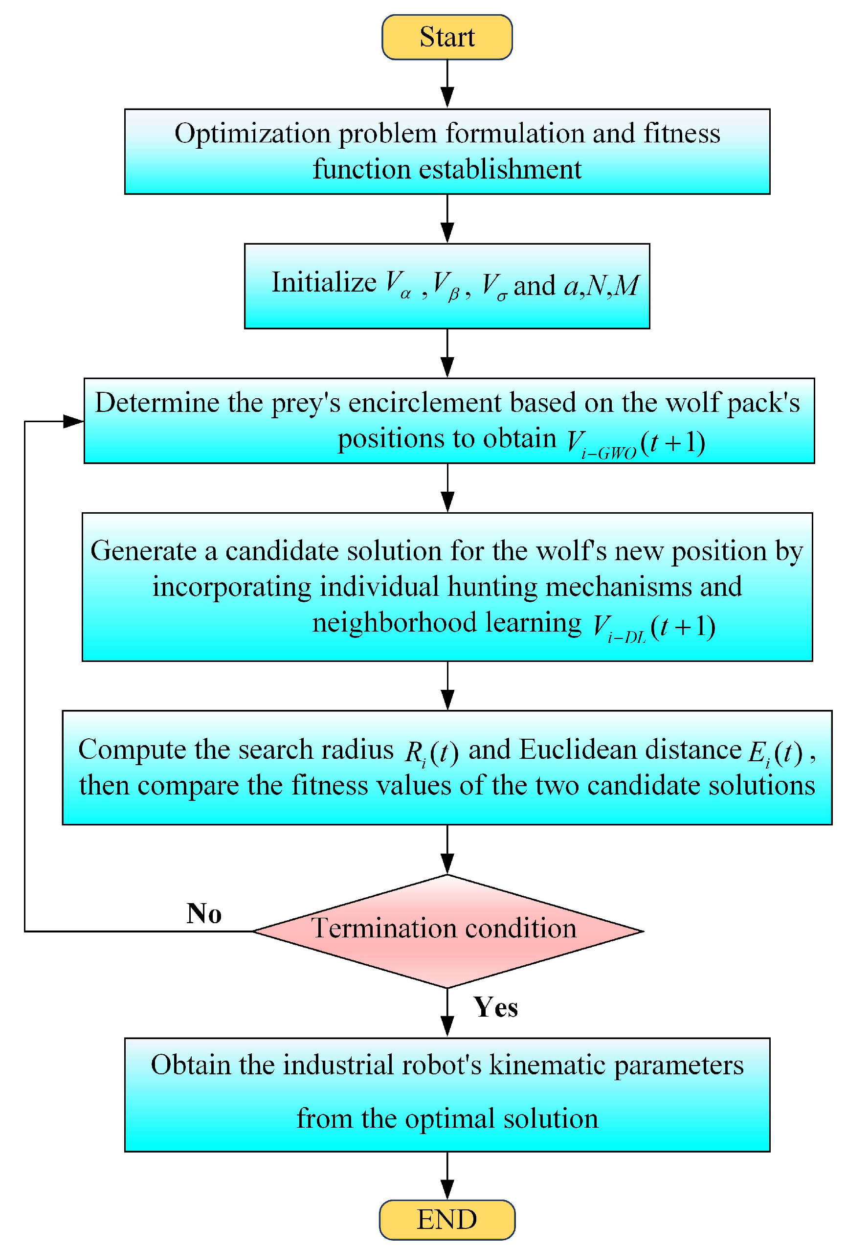 Actuators 14 00403 g003