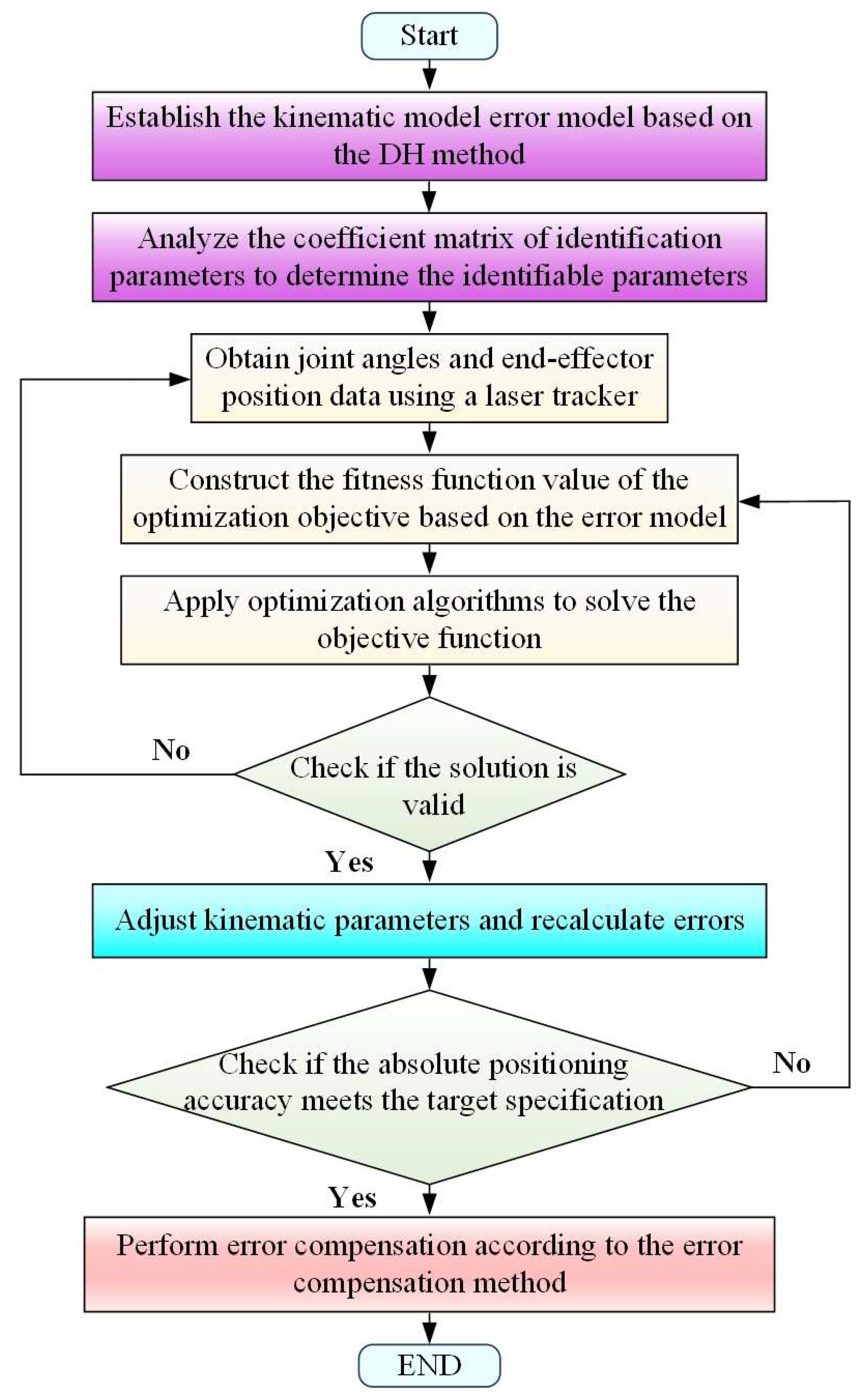 Actuators 14 00403 g006