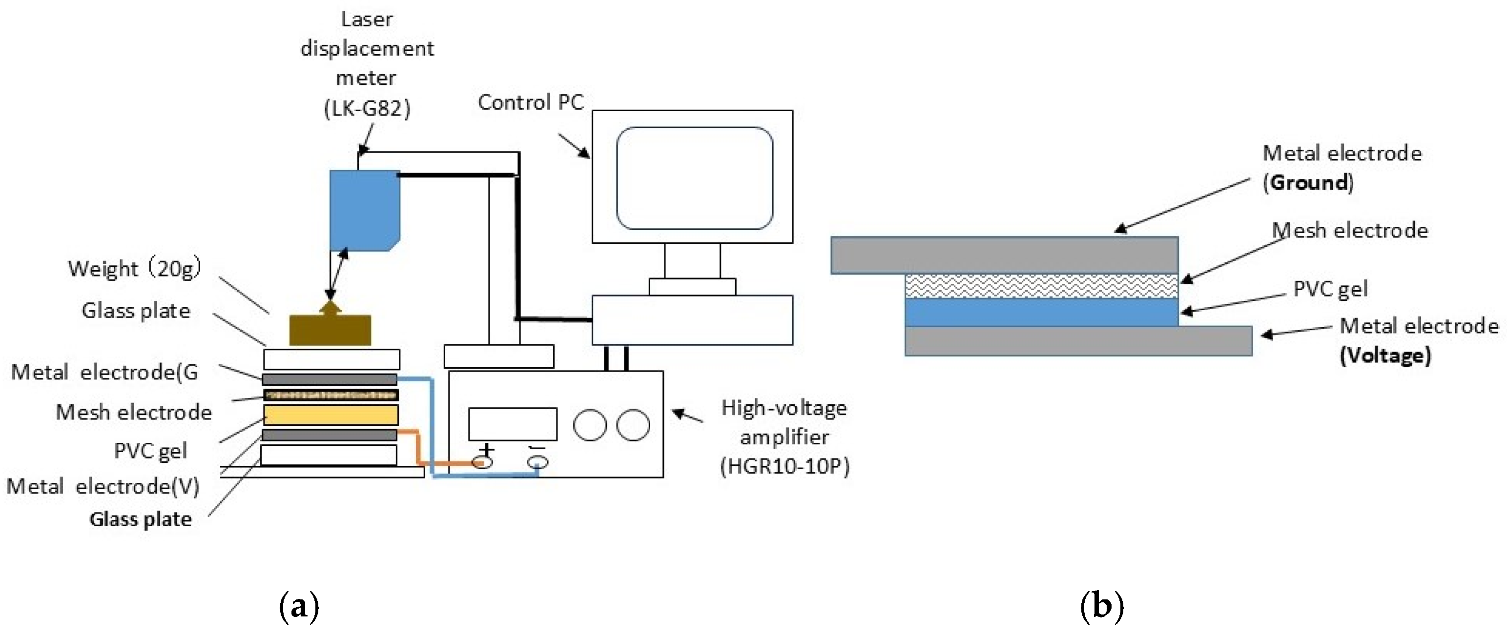 Actuators 14 00404 g001