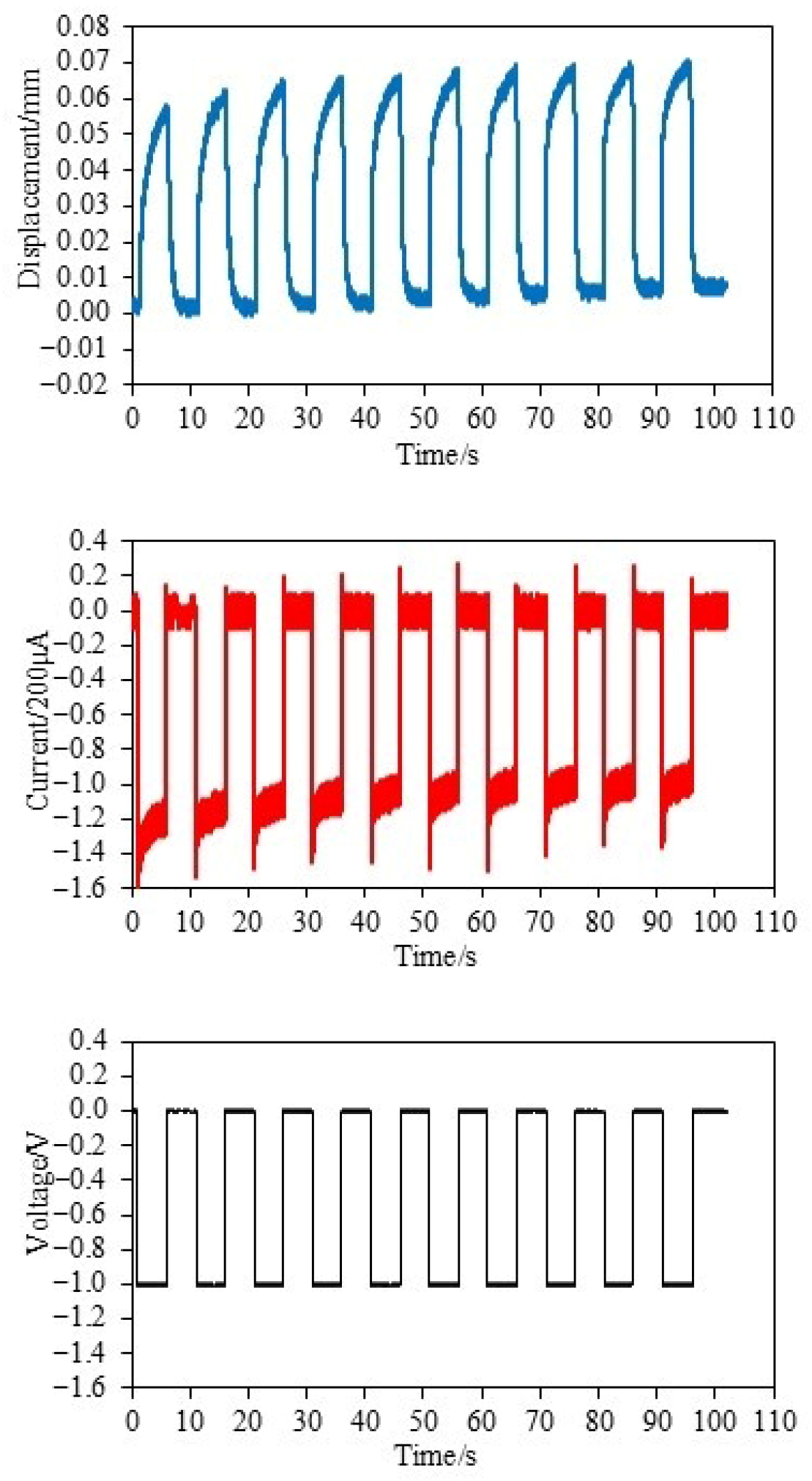 Actuators 14 00404 g002