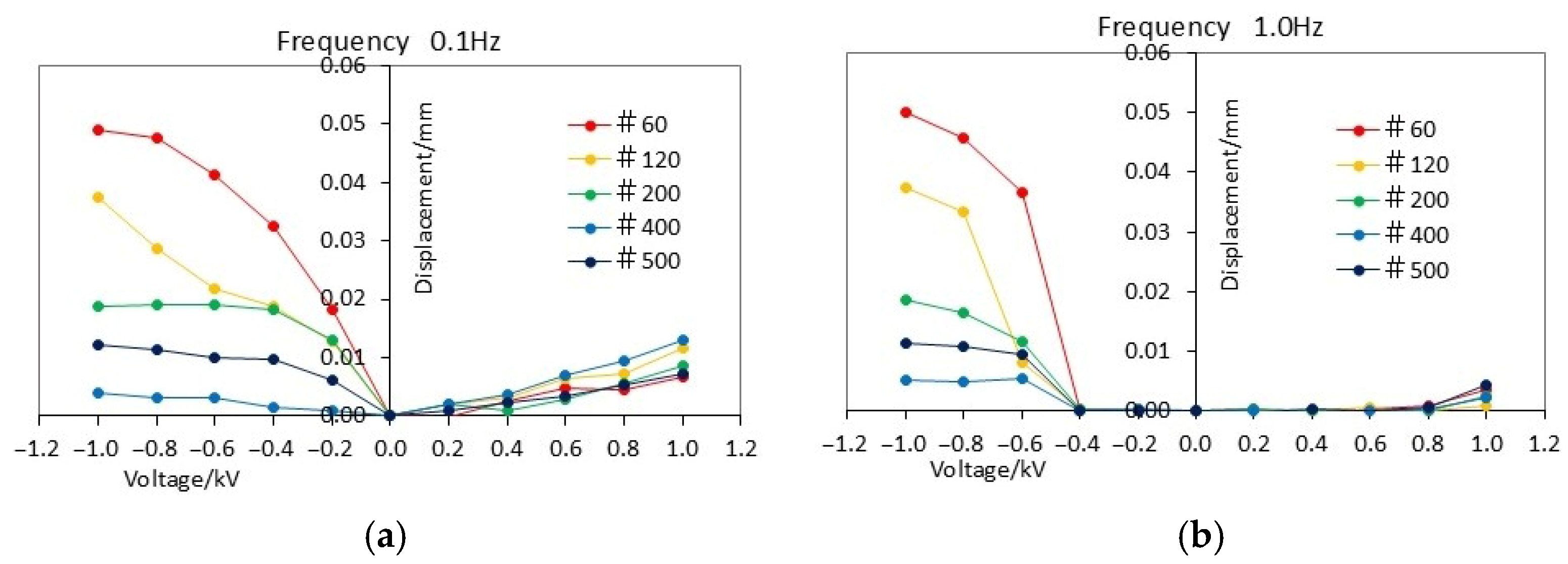 Actuators 14 00404 g003