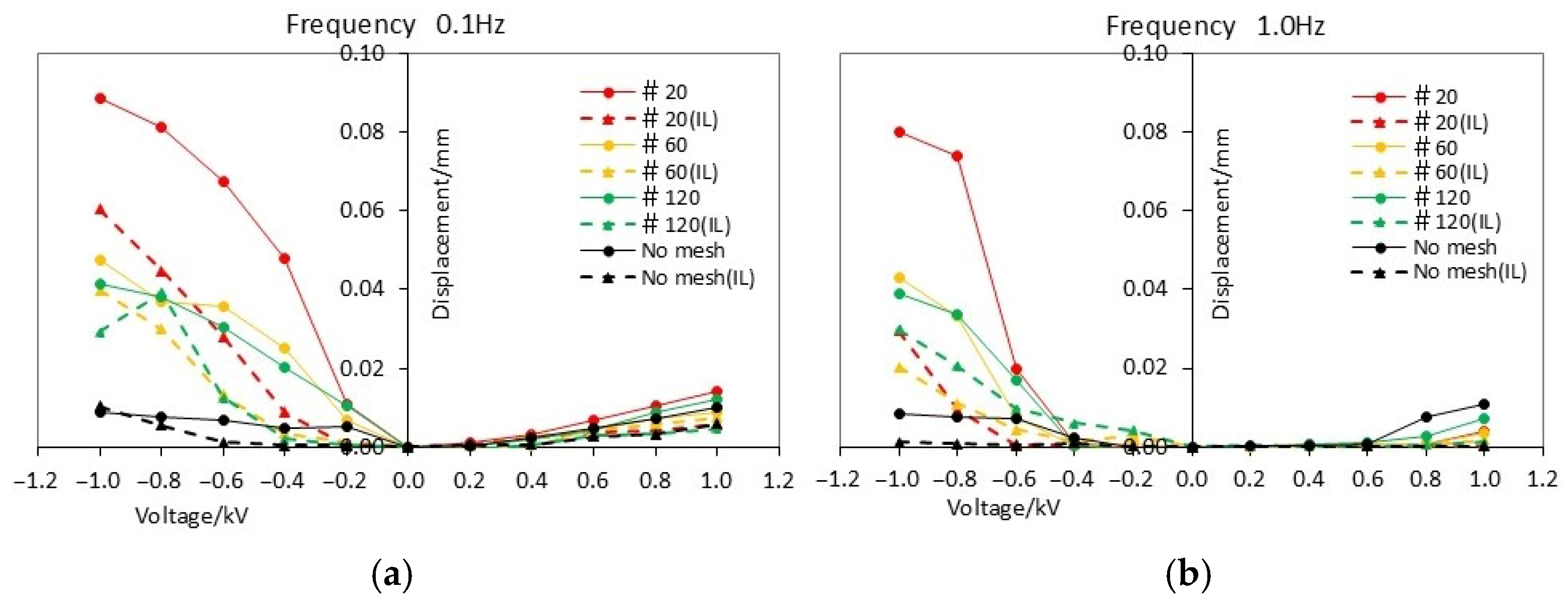 Actuators 14 00404 g004