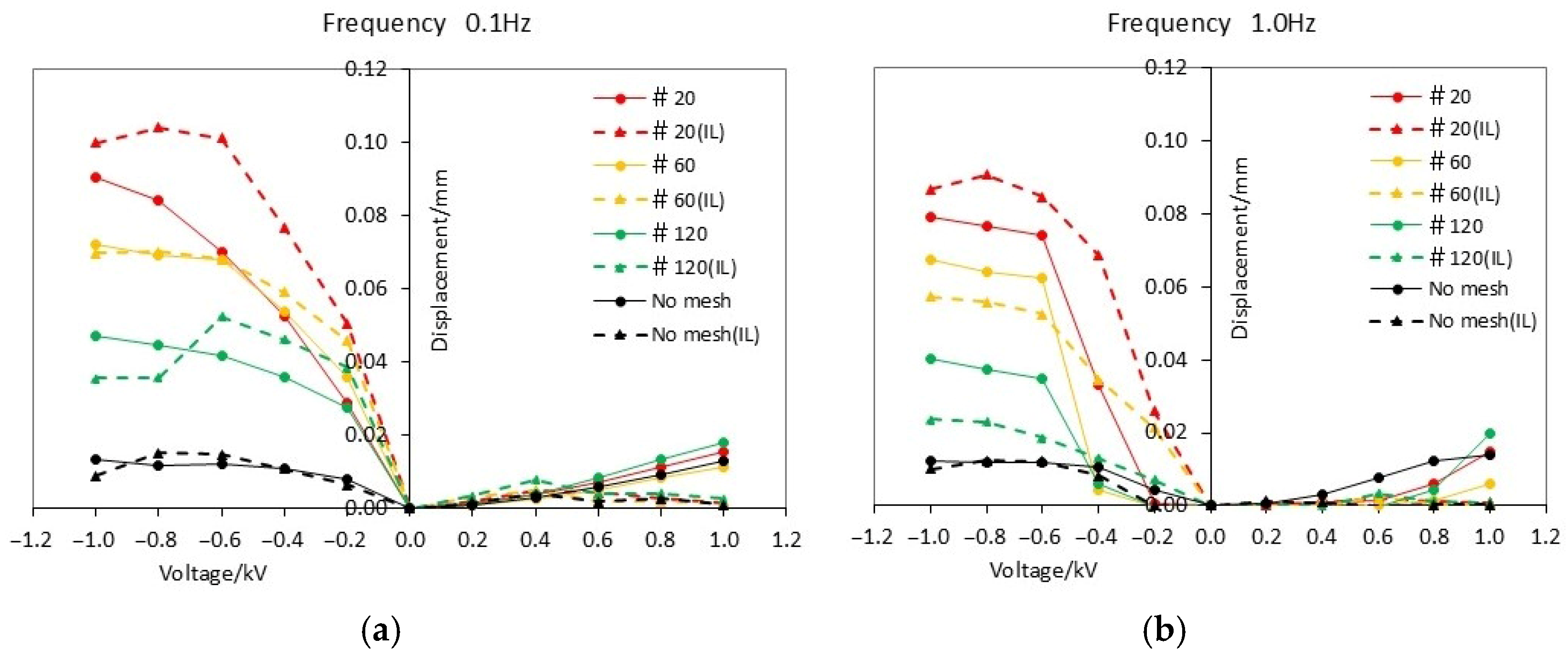 Actuators 14 00404 g005