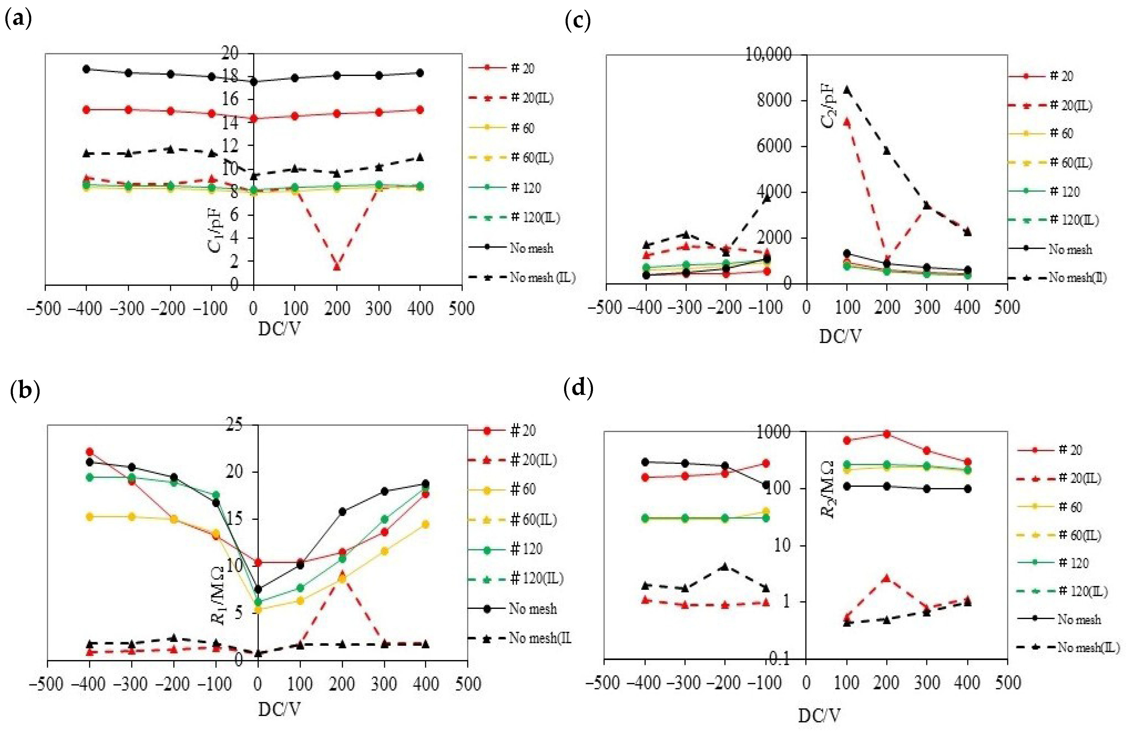 Actuators 14 00404 g008