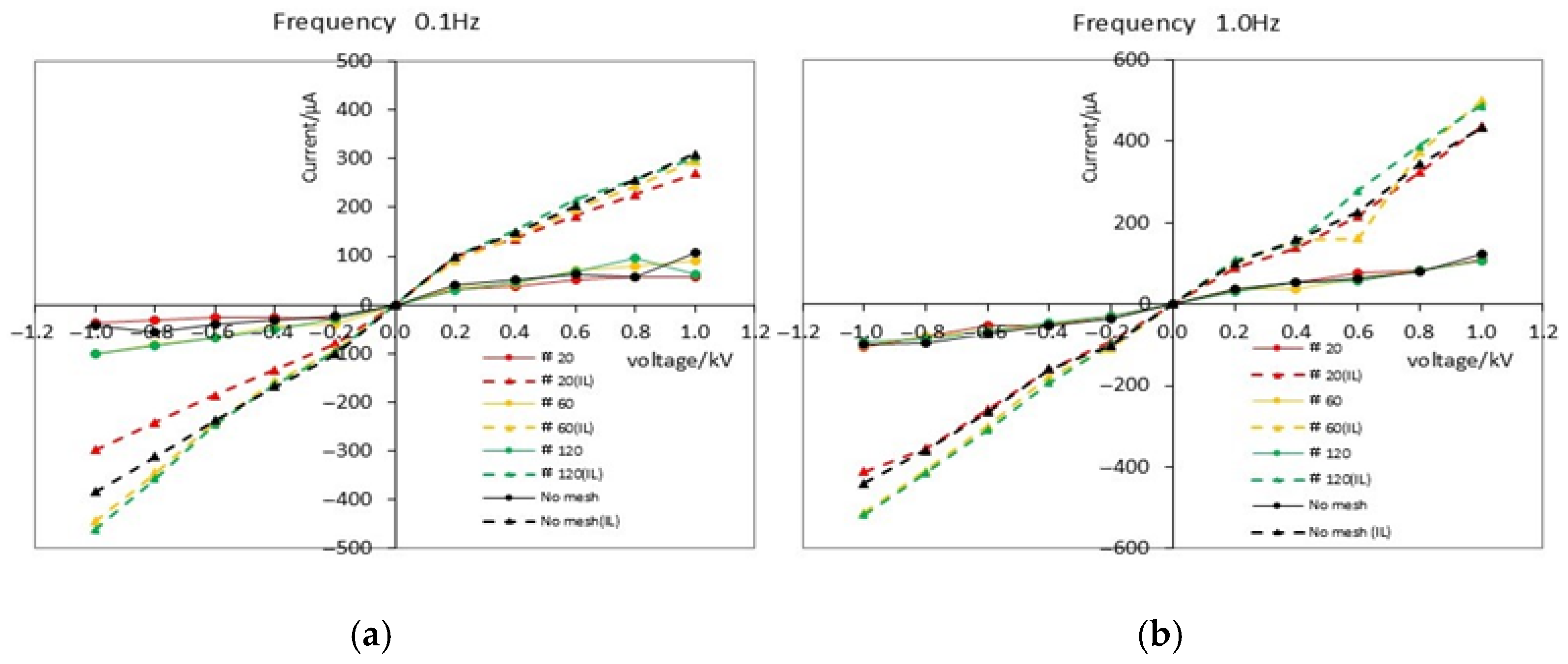 Actuators 14 00404 g010
