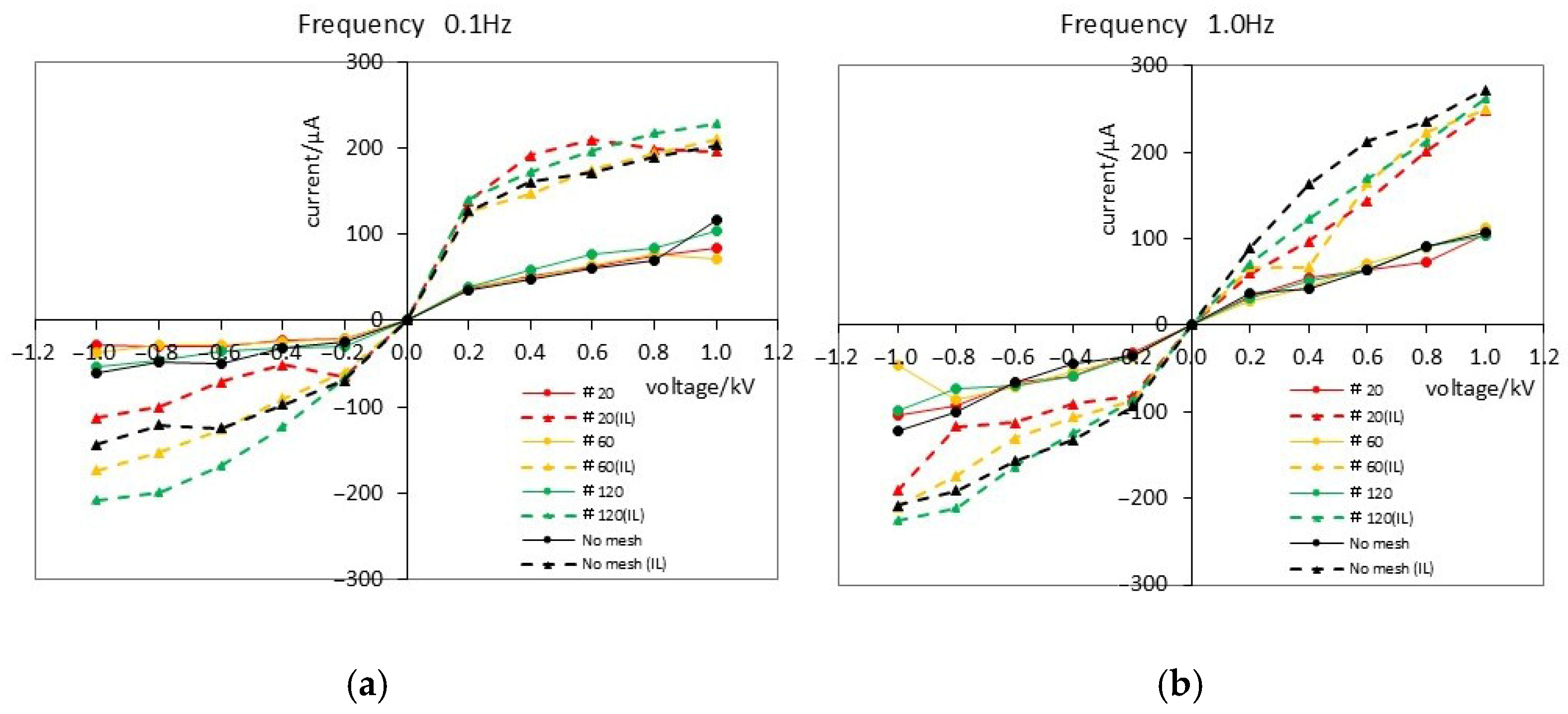 Actuators 14 00404 g011