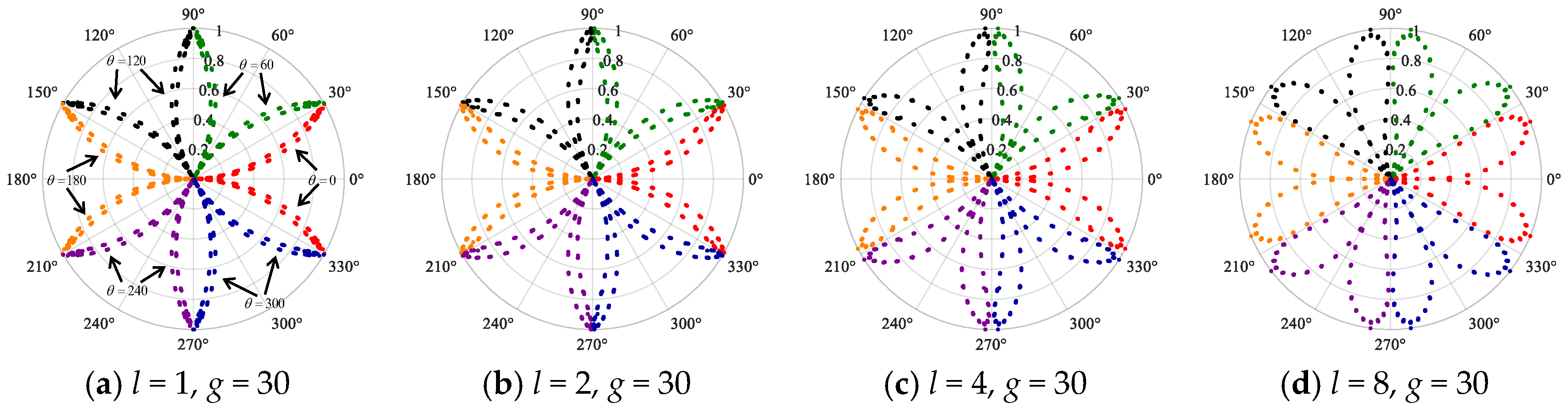 Actuators 14 00405 g004 Actuators 14 00405 g004