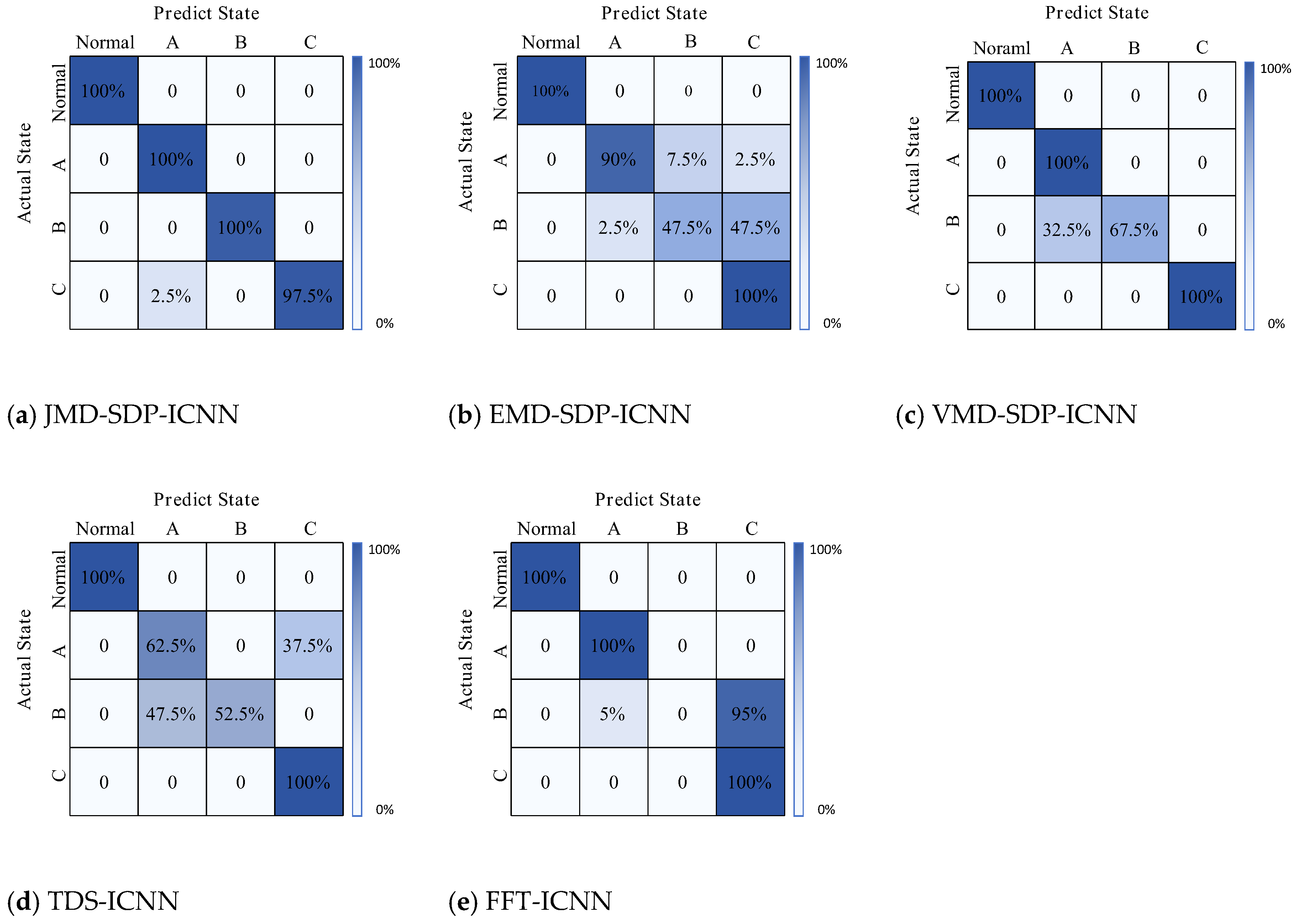 Actuators 14 00405 g009 Actuators 14 00405 g009