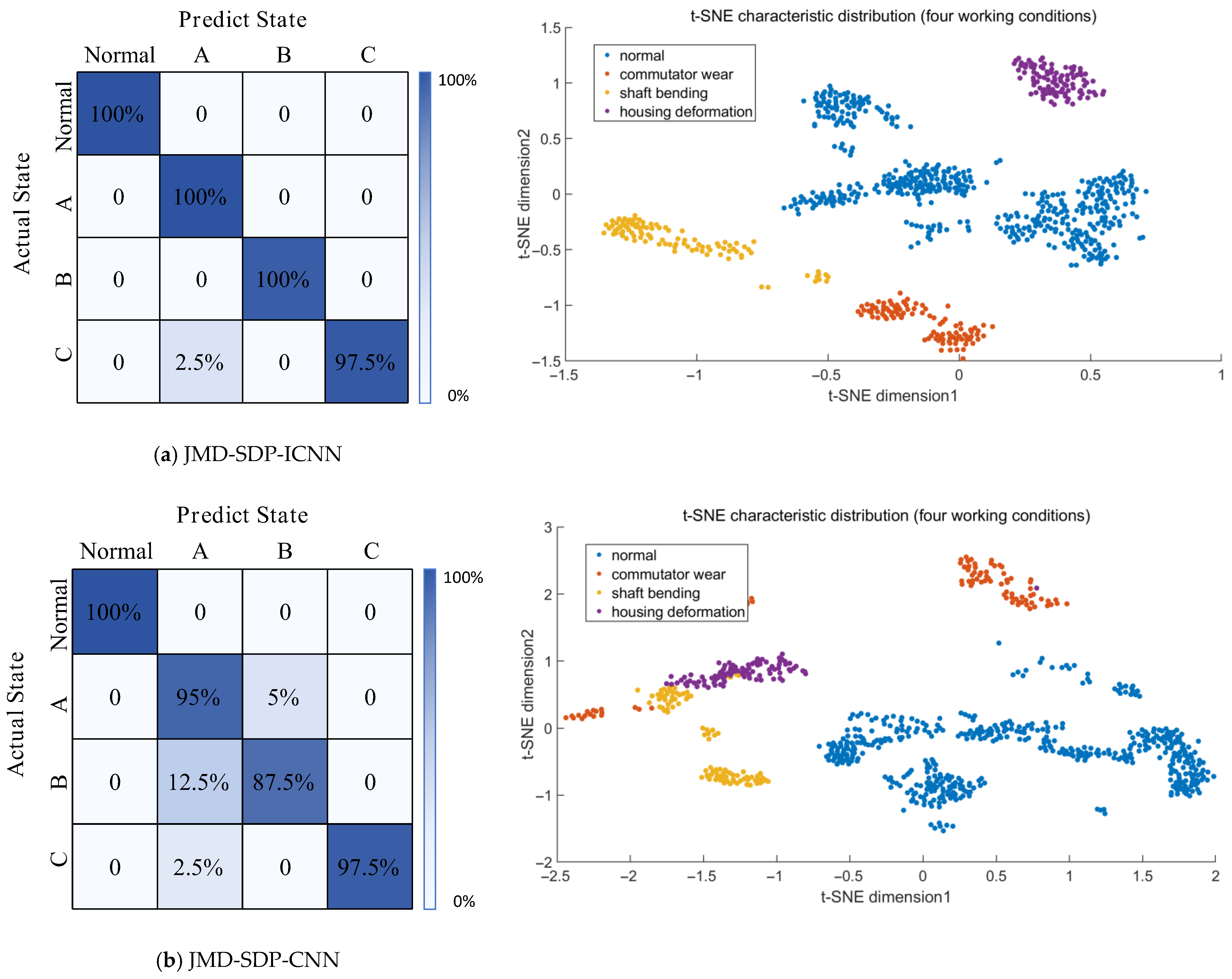 Actuators 14 00405 g010a Actuators 14 00405 g010a