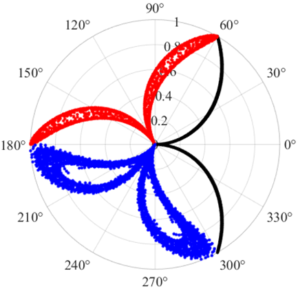 Actuators 14 00405 i004 Actuators 14 00405 i004