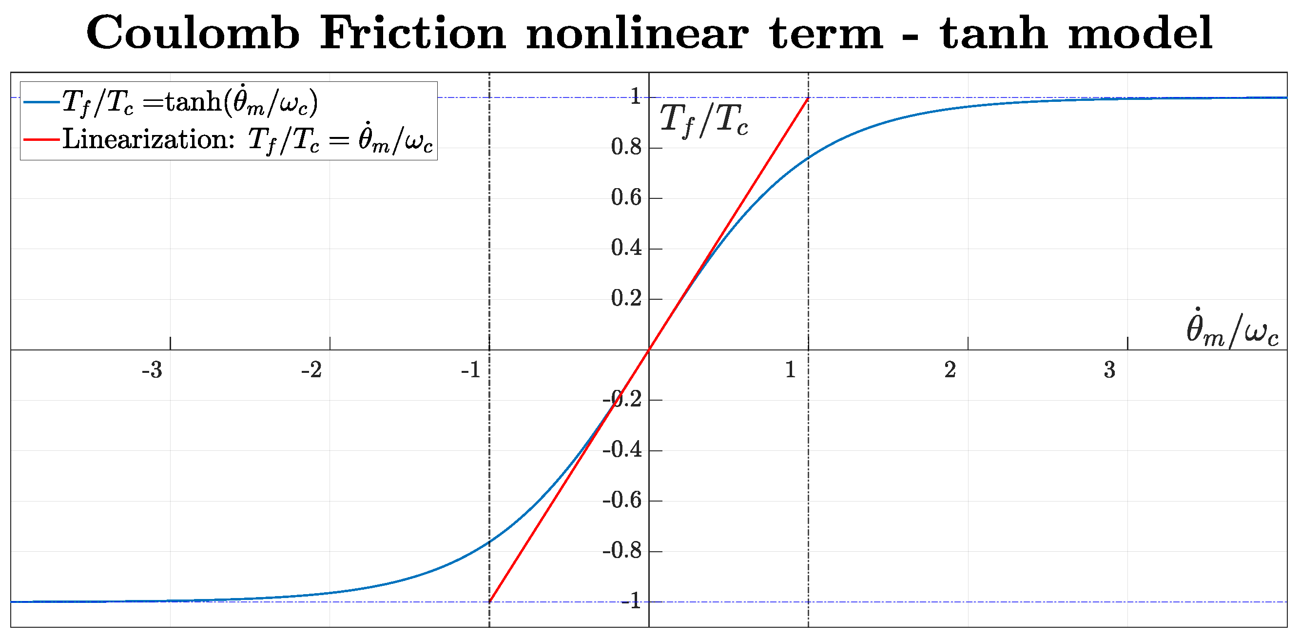 Actuators 14 00407 g003 Actuators 14 00407 g003