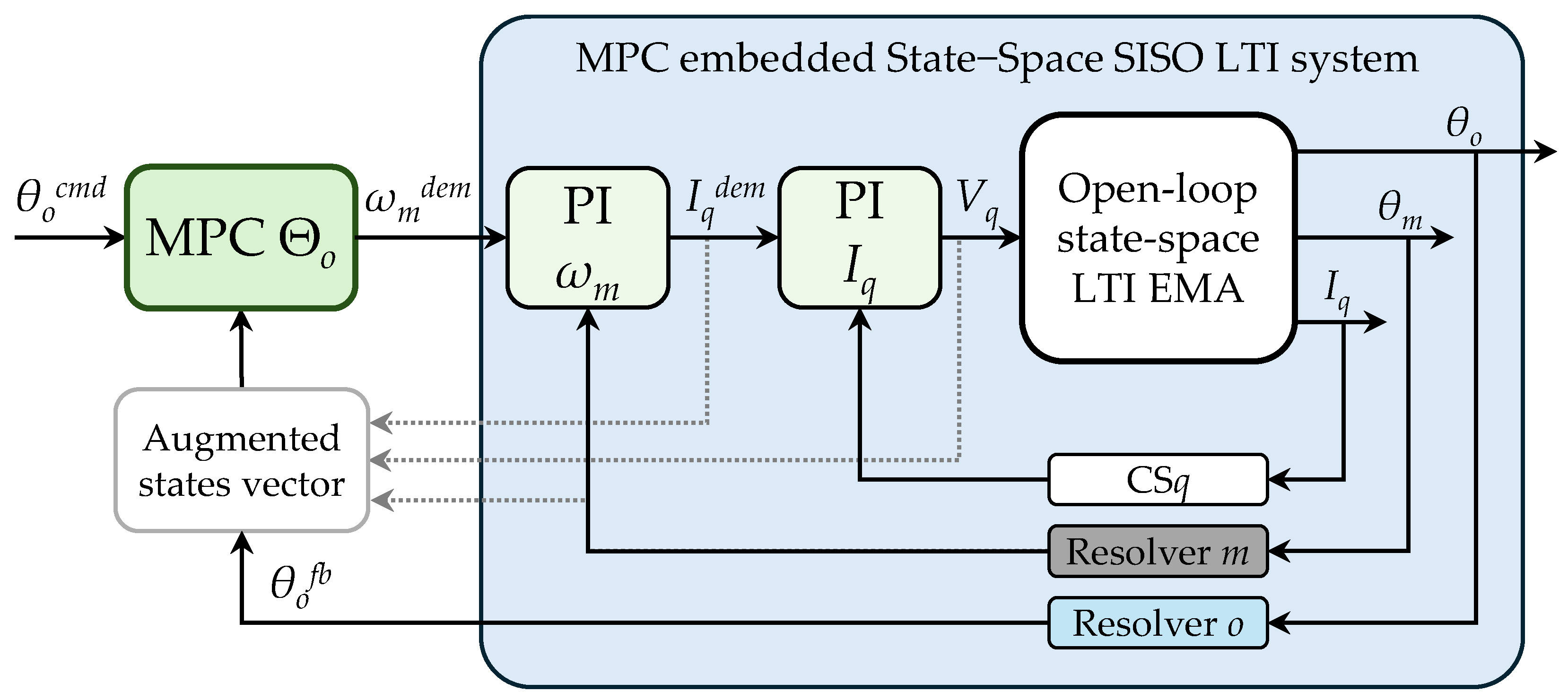 Actuators 14 00407 g006 Actuators 14 00407 g006