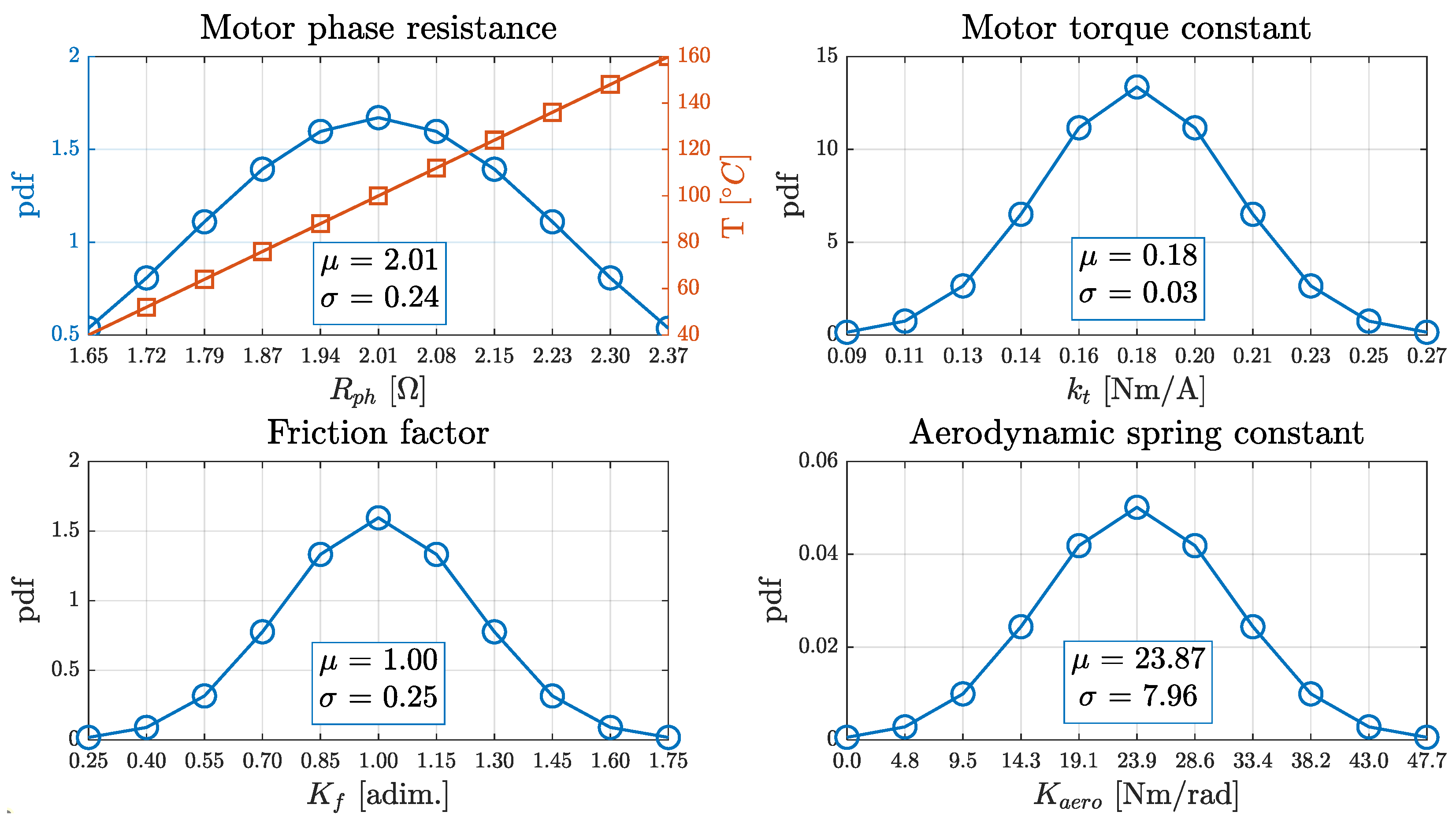 Actuators 14 00407 g007 Actuators 14 00407 g007