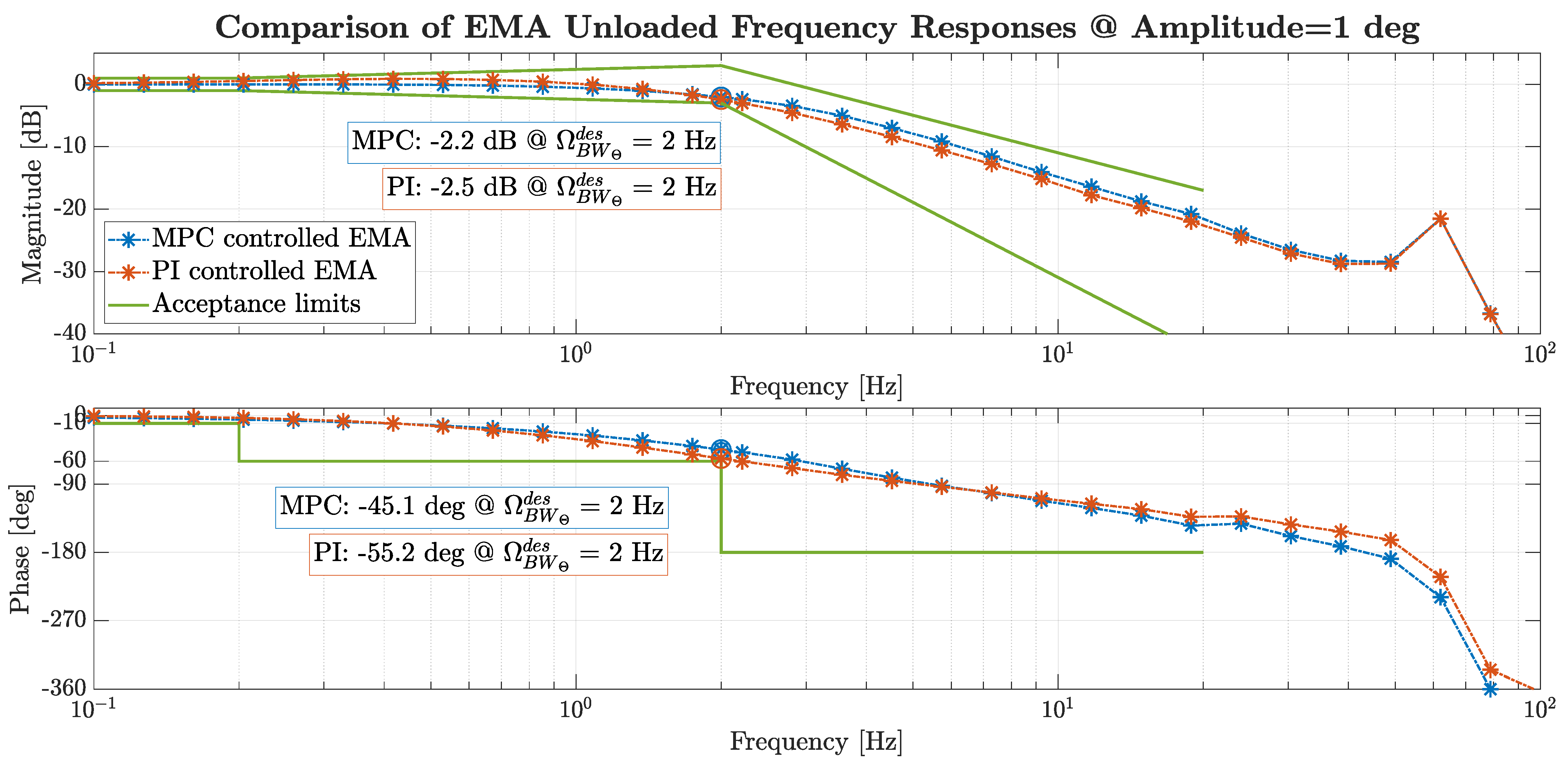 Actuators 14 00407 g011 Actuators 14 00407 g011