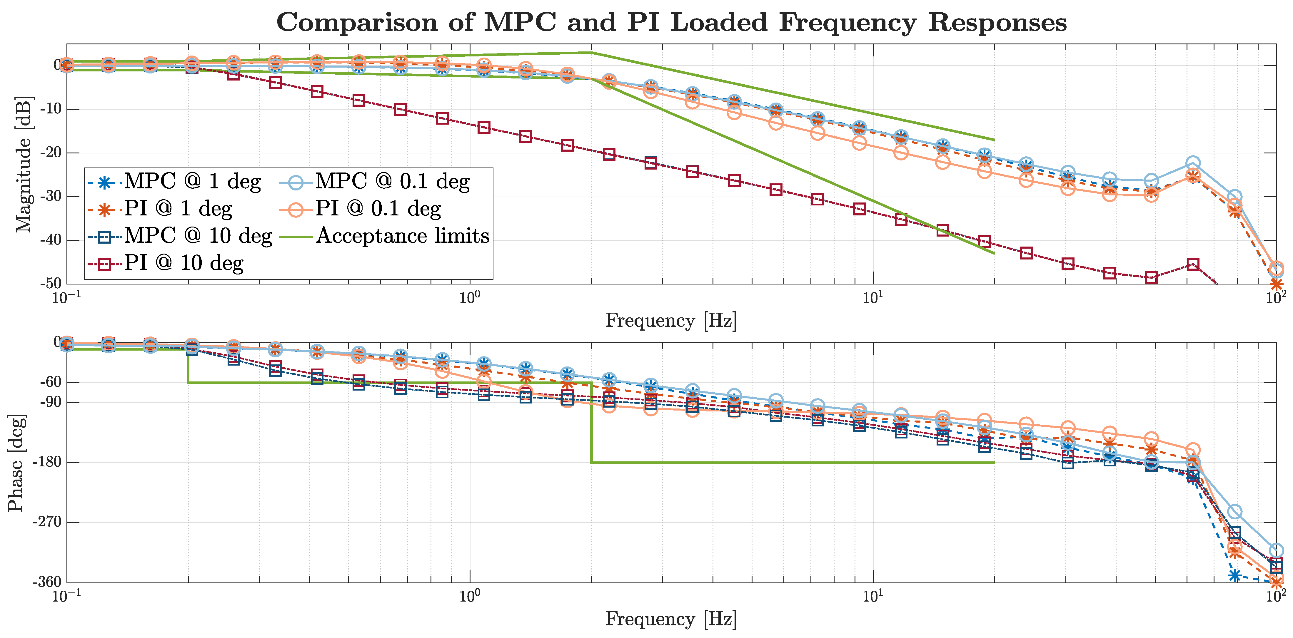Actuators 14 00407 g012 Actuators 14 00407 g012
