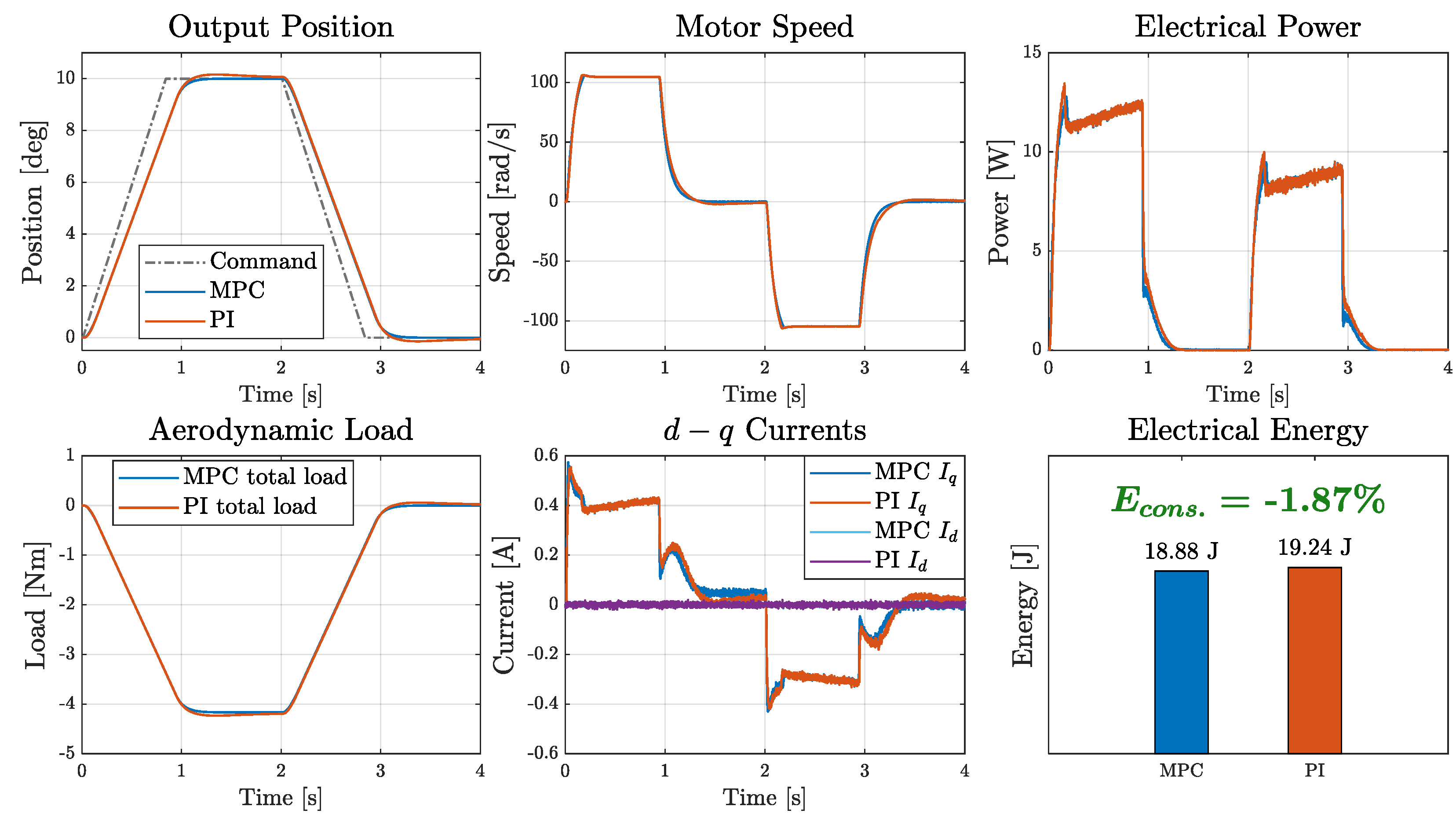Actuators 14 00407 g013 Actuators 14 00407 g013