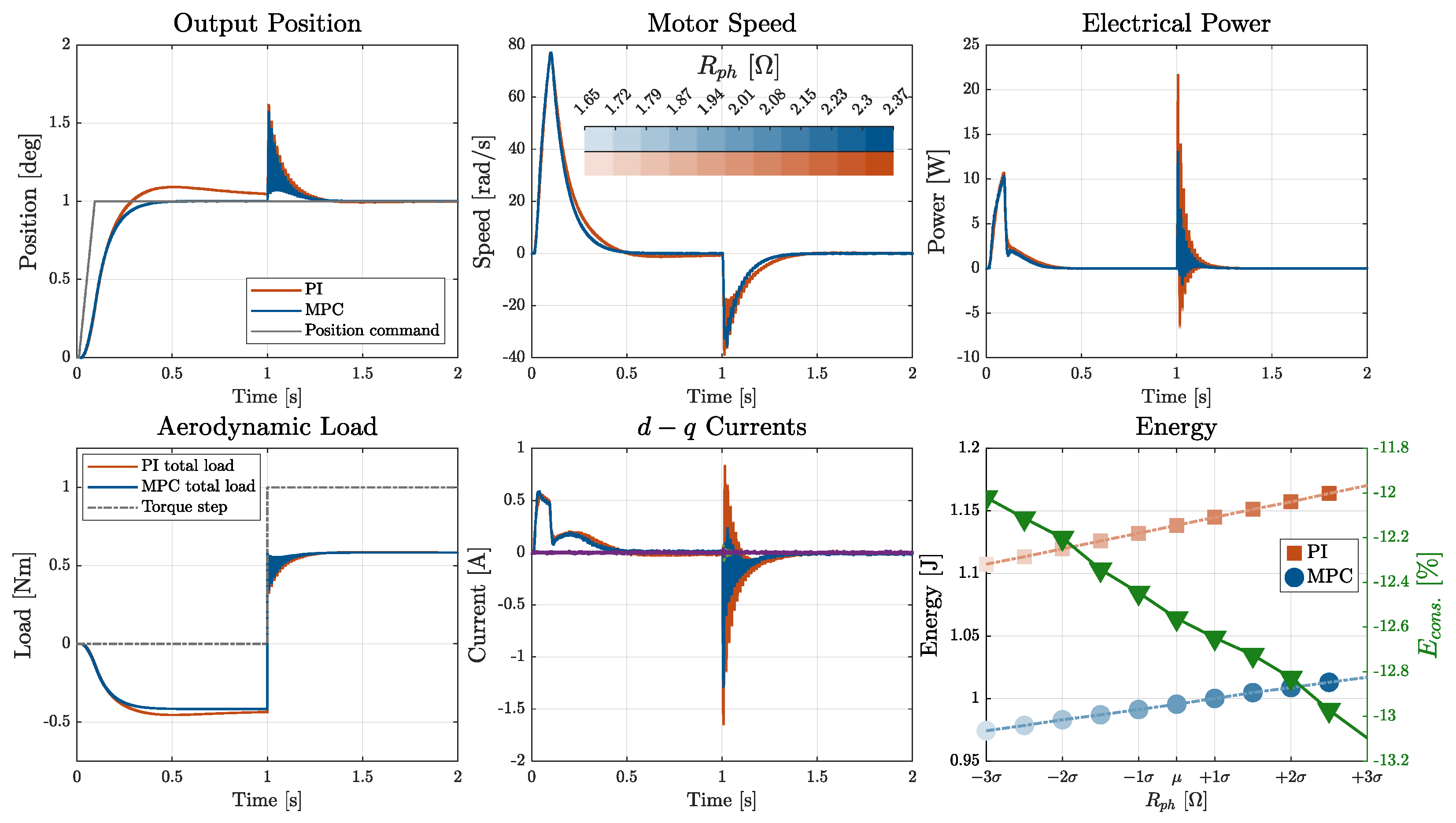 Actuators 14 00407 g016 Actuators 14 00407 g016