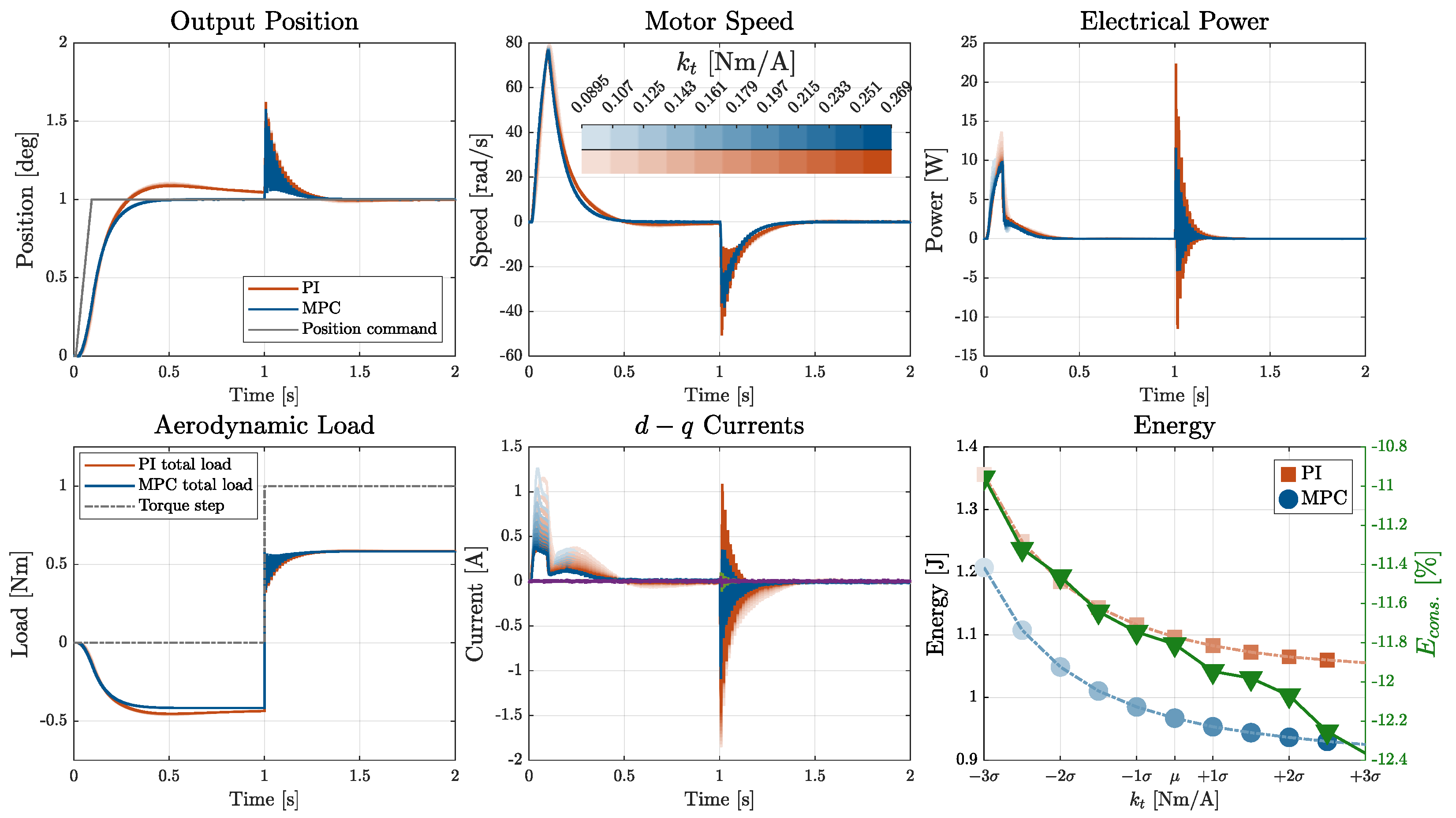 Actuators 14 00407 g017 Actuators 14 00407 g017