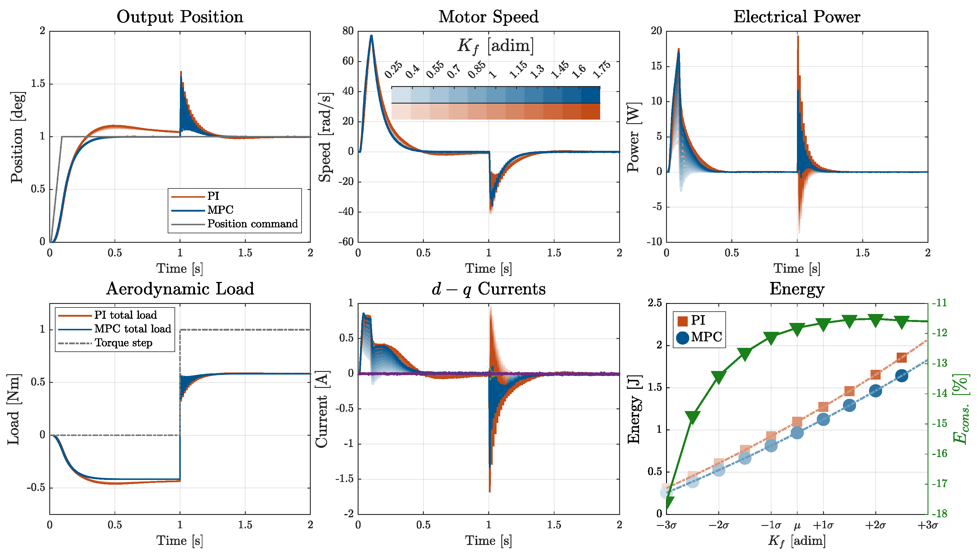 Actuators 14 00407 g018 Actuators 14 00407 g018