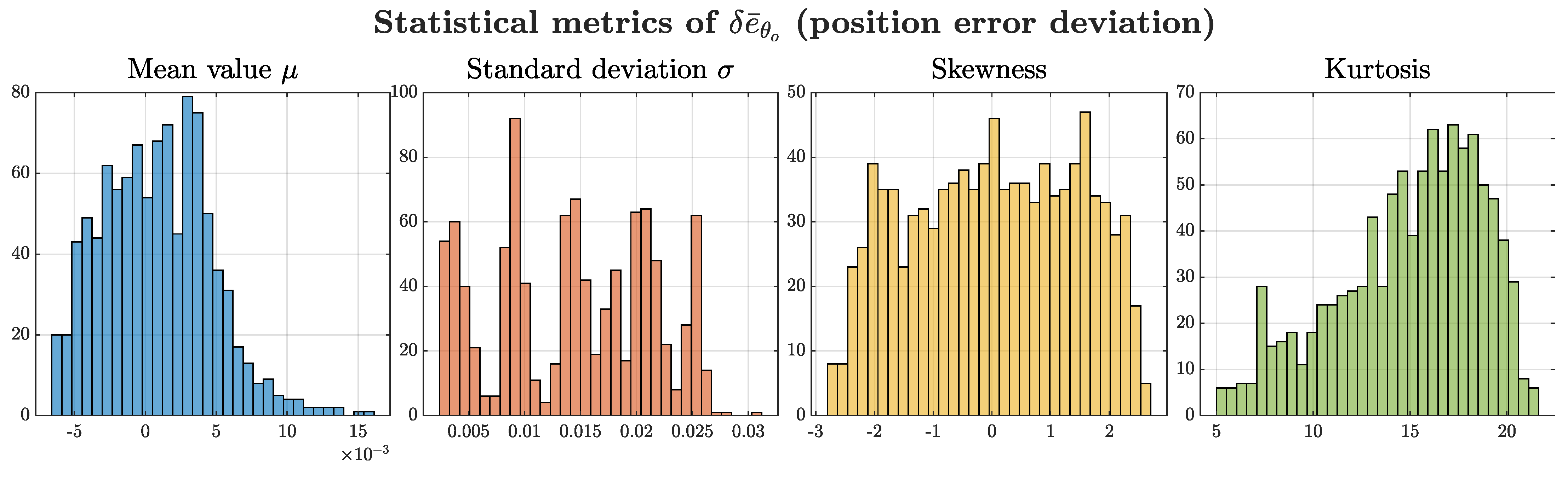 Actuators 14 00407 g020 Actuators 14 00407 g020