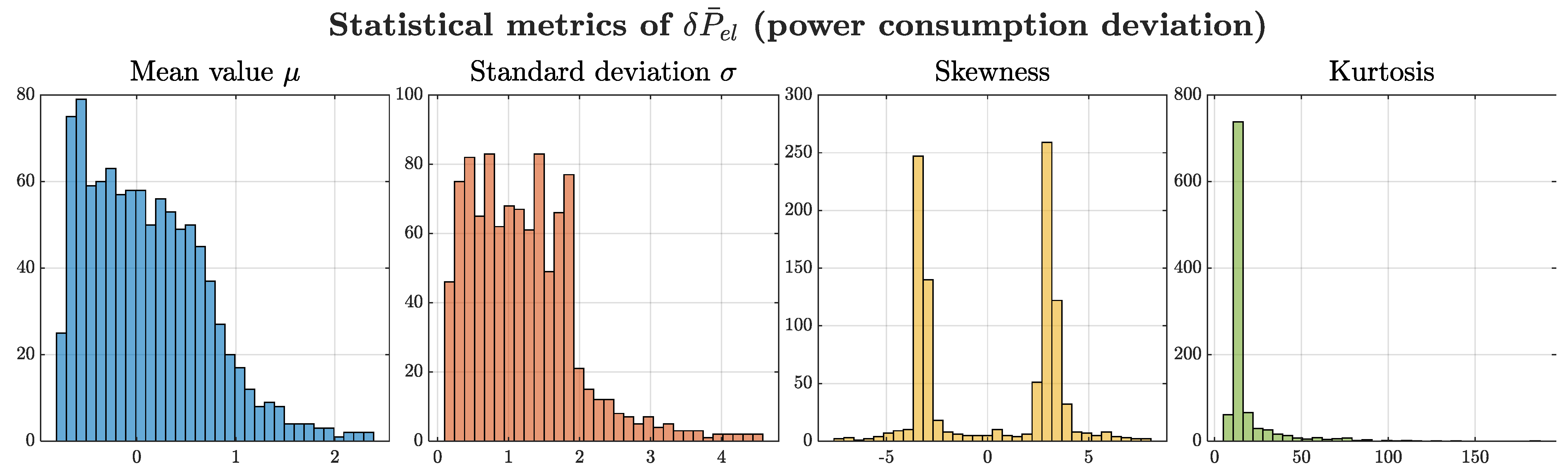 Actuators 14 00407 g022 Actuators 14 00407 g022
