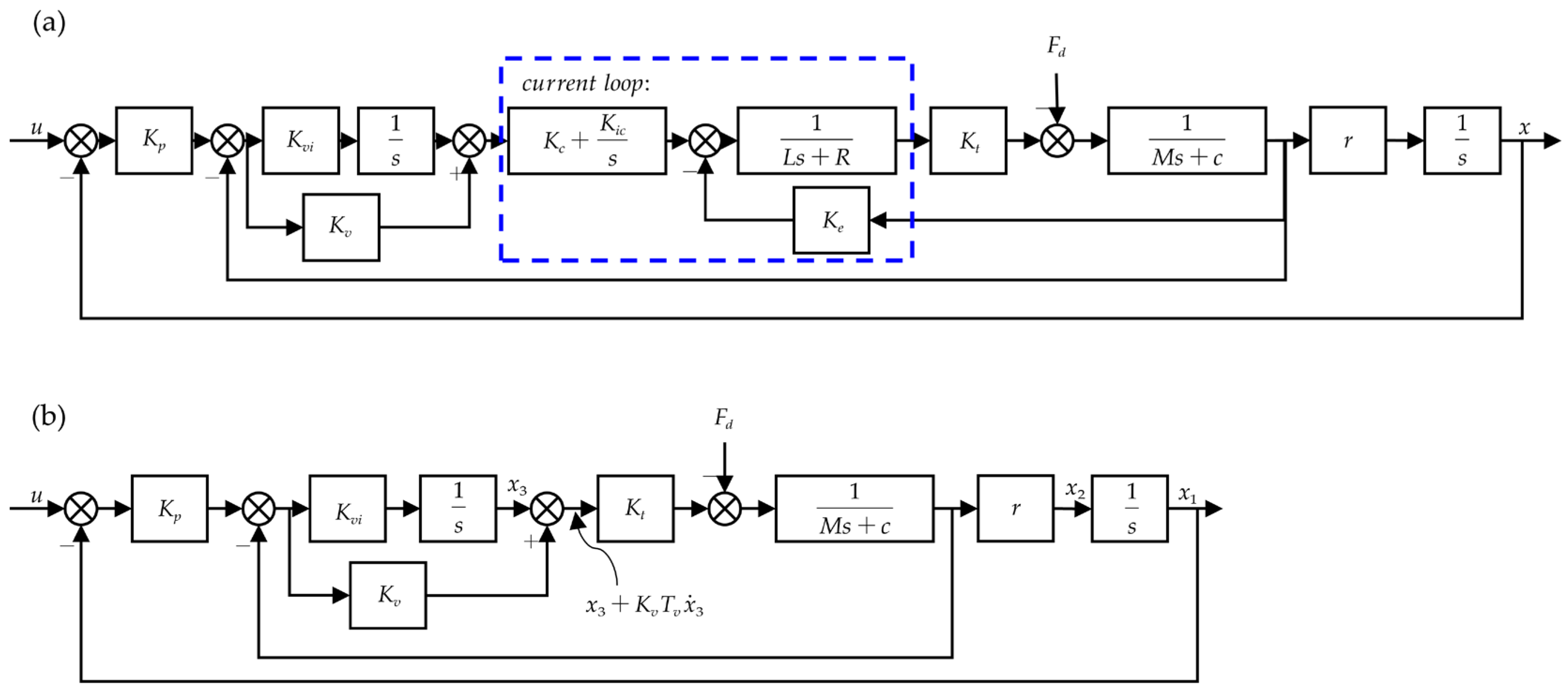 Actuators 14 00409 g002