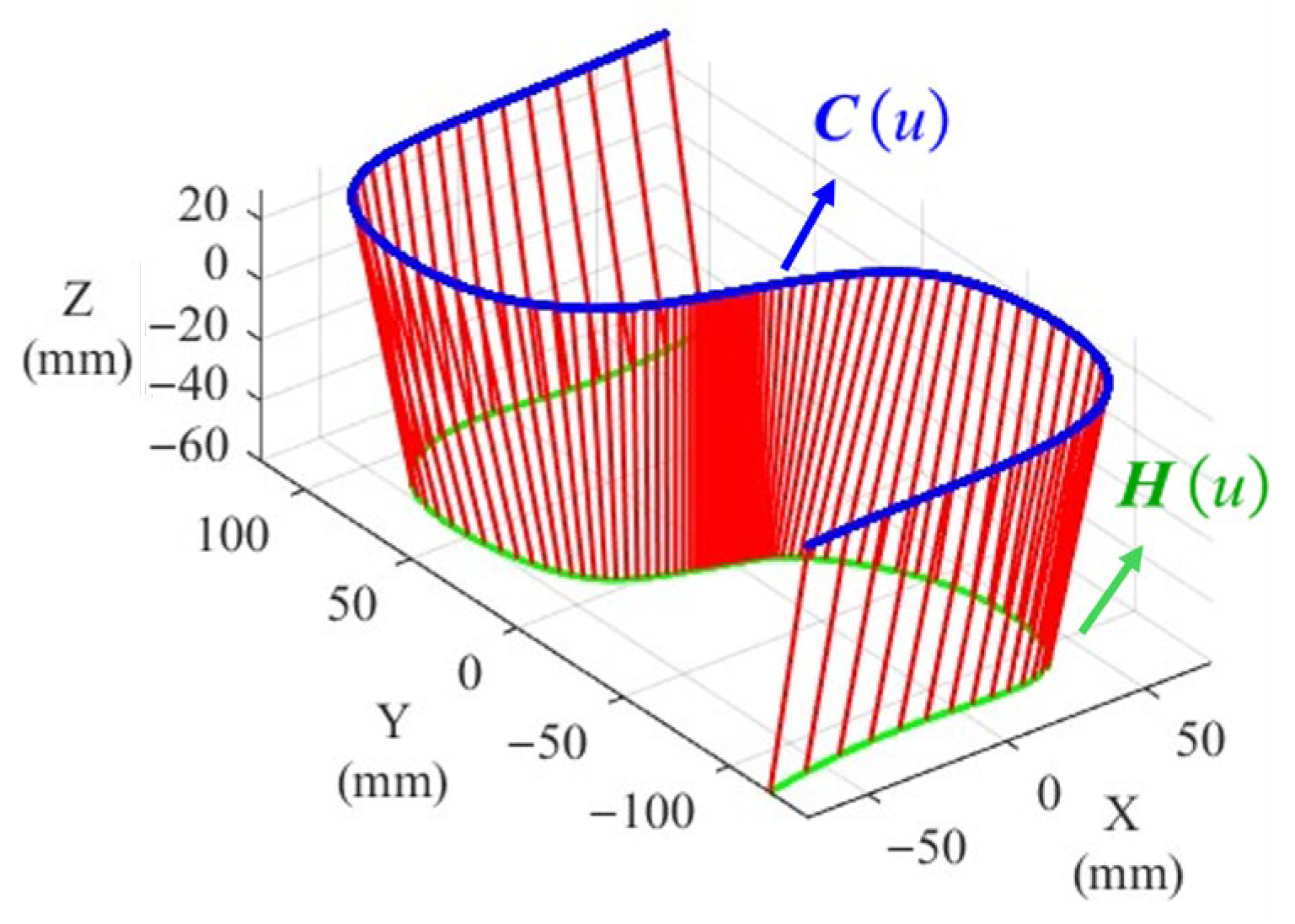 Actuators 14 00409 g005