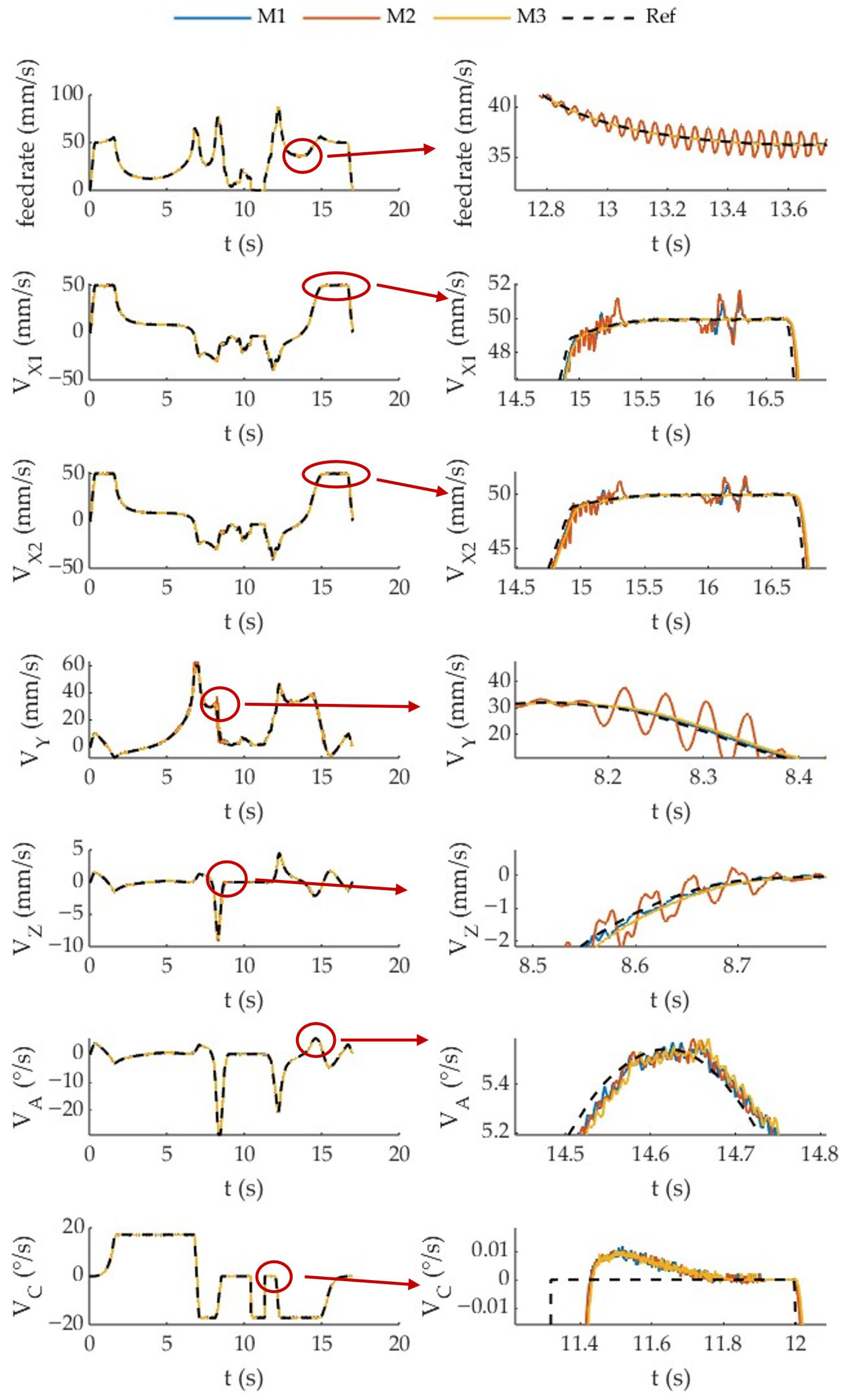 Actuators 14 00409 g006