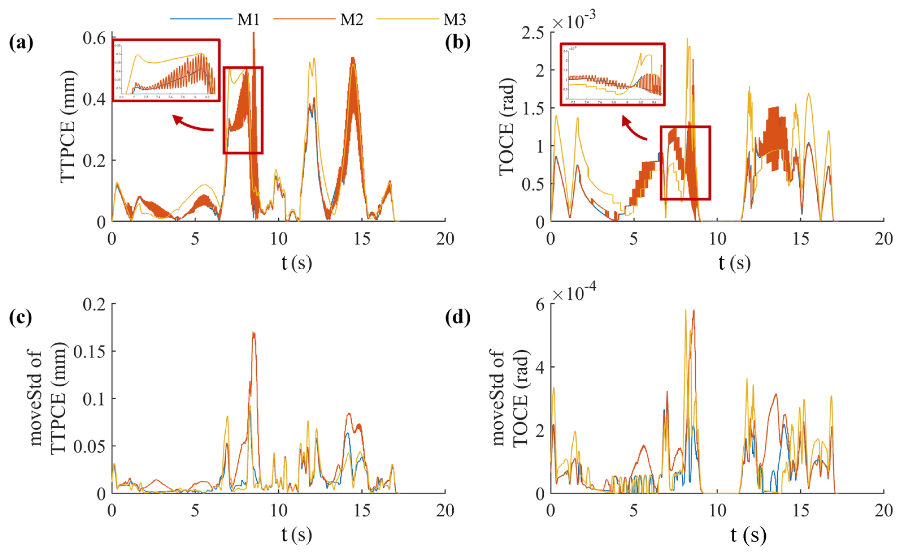 Actuators 14 00409 g009