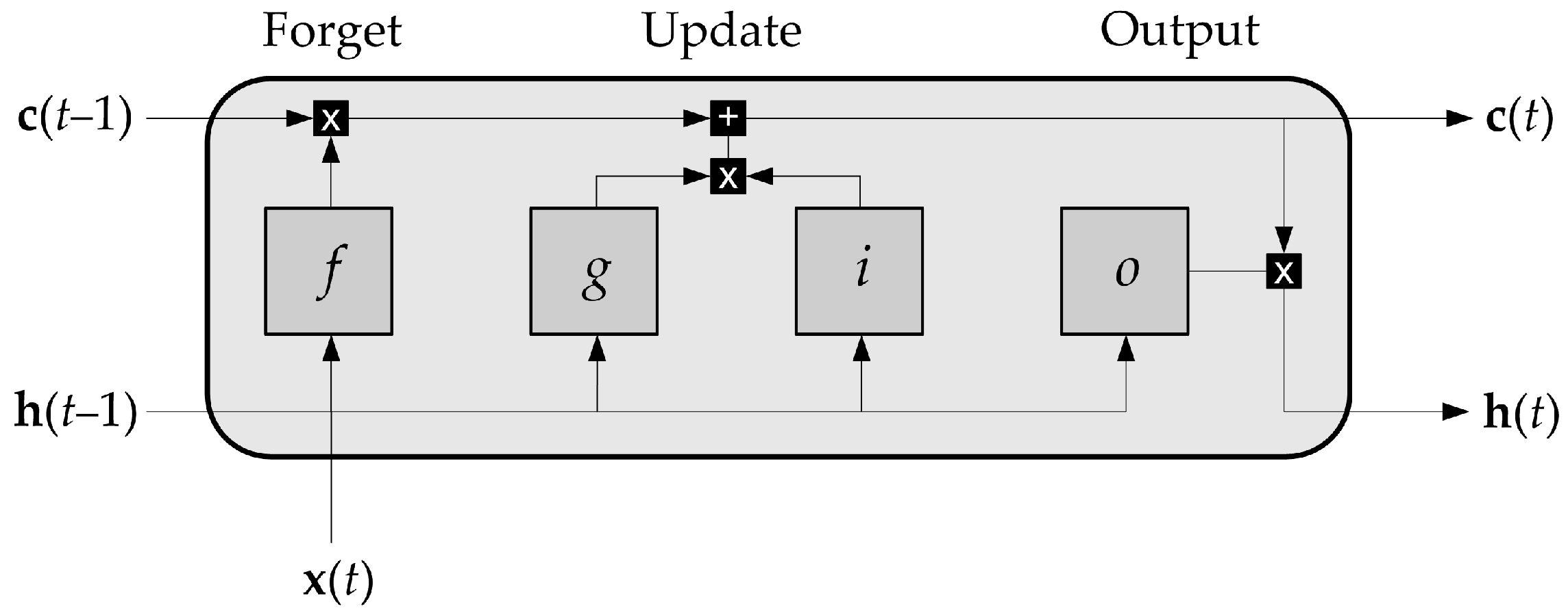 Actuators 14 00410 g003
