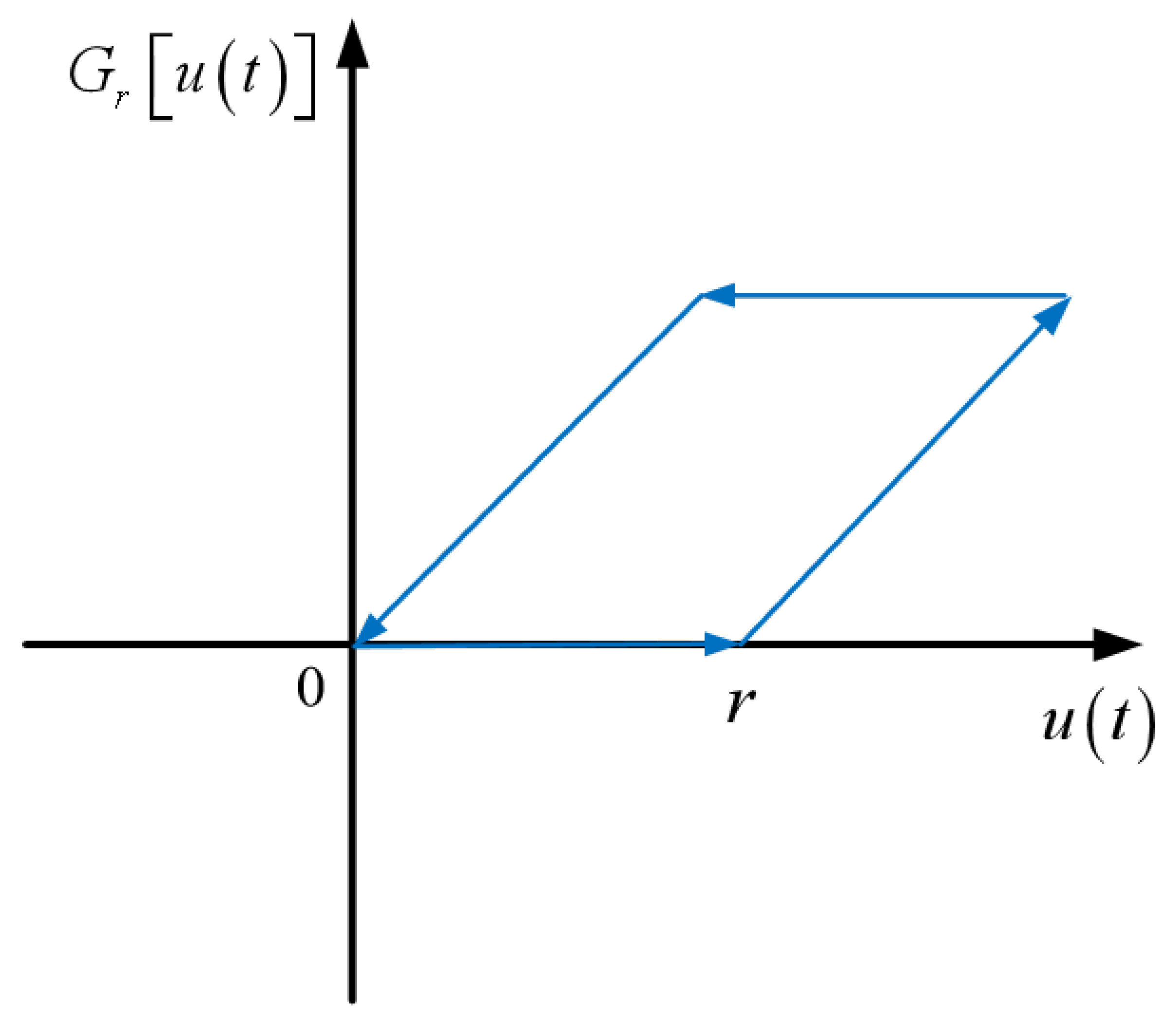 Actuators 14 00411 g001