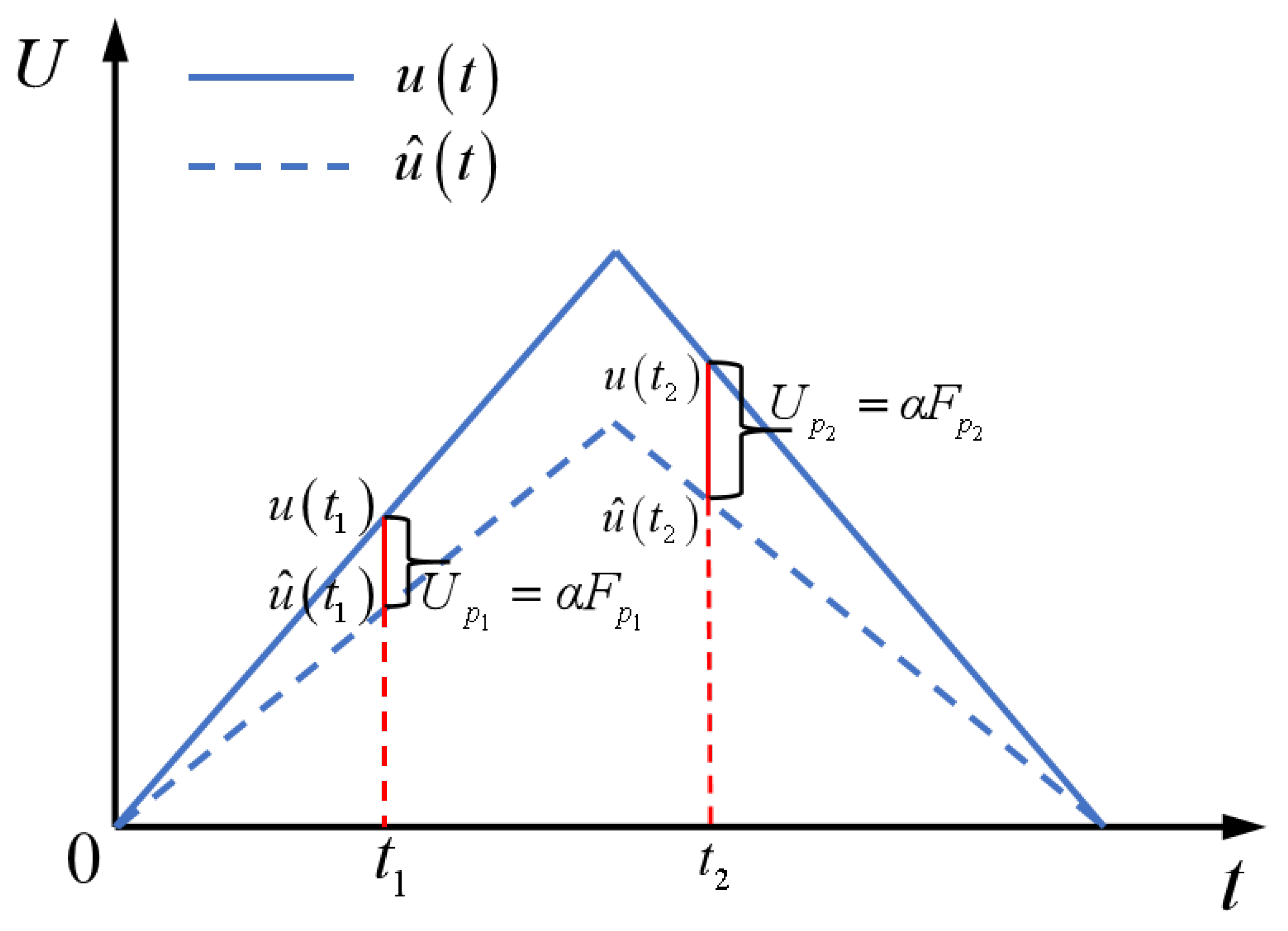 Actuators 14 00411 g002