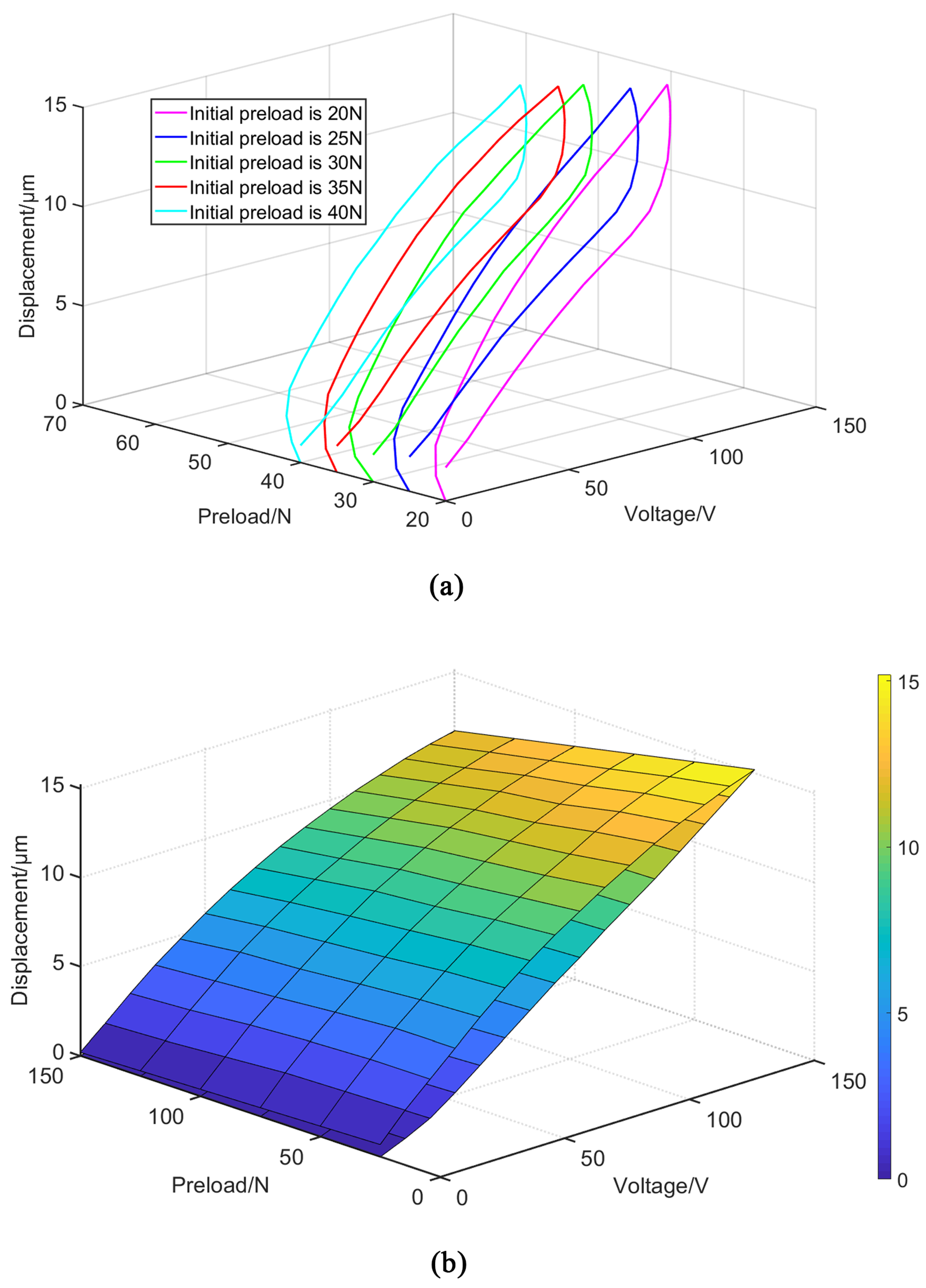 Actuators 14 00411 g005