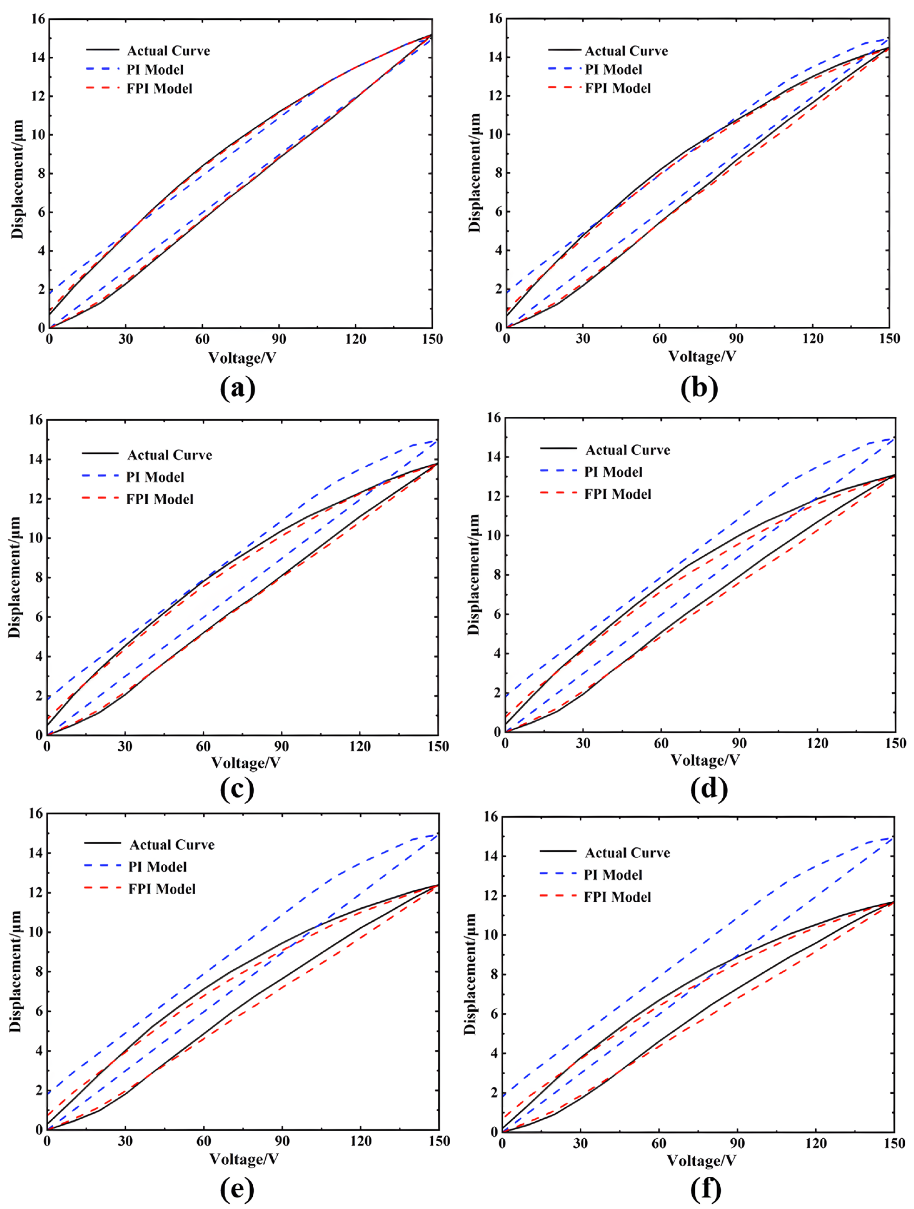 Actuators 14 00411 g006