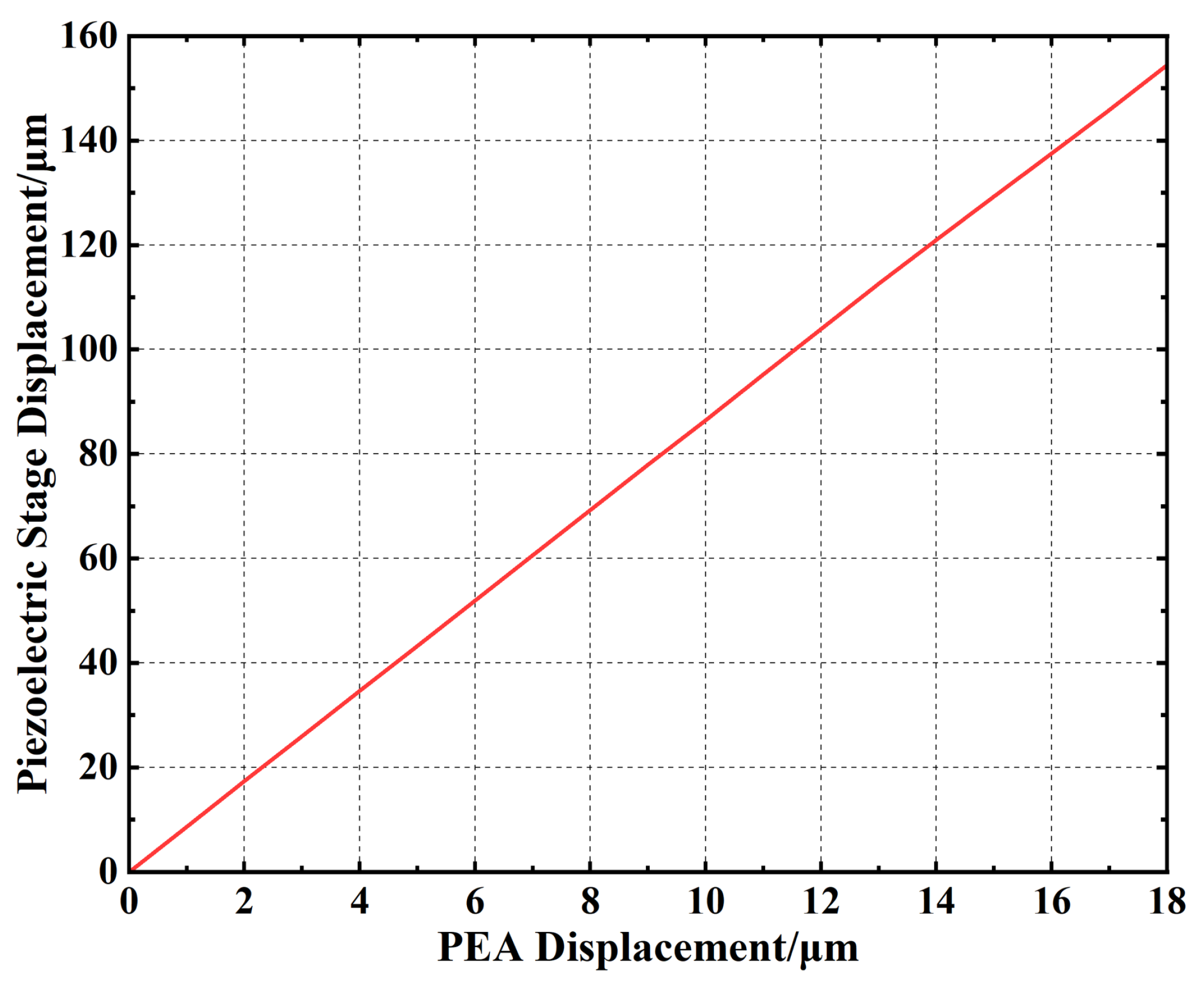 Actuators 14 00411 g011