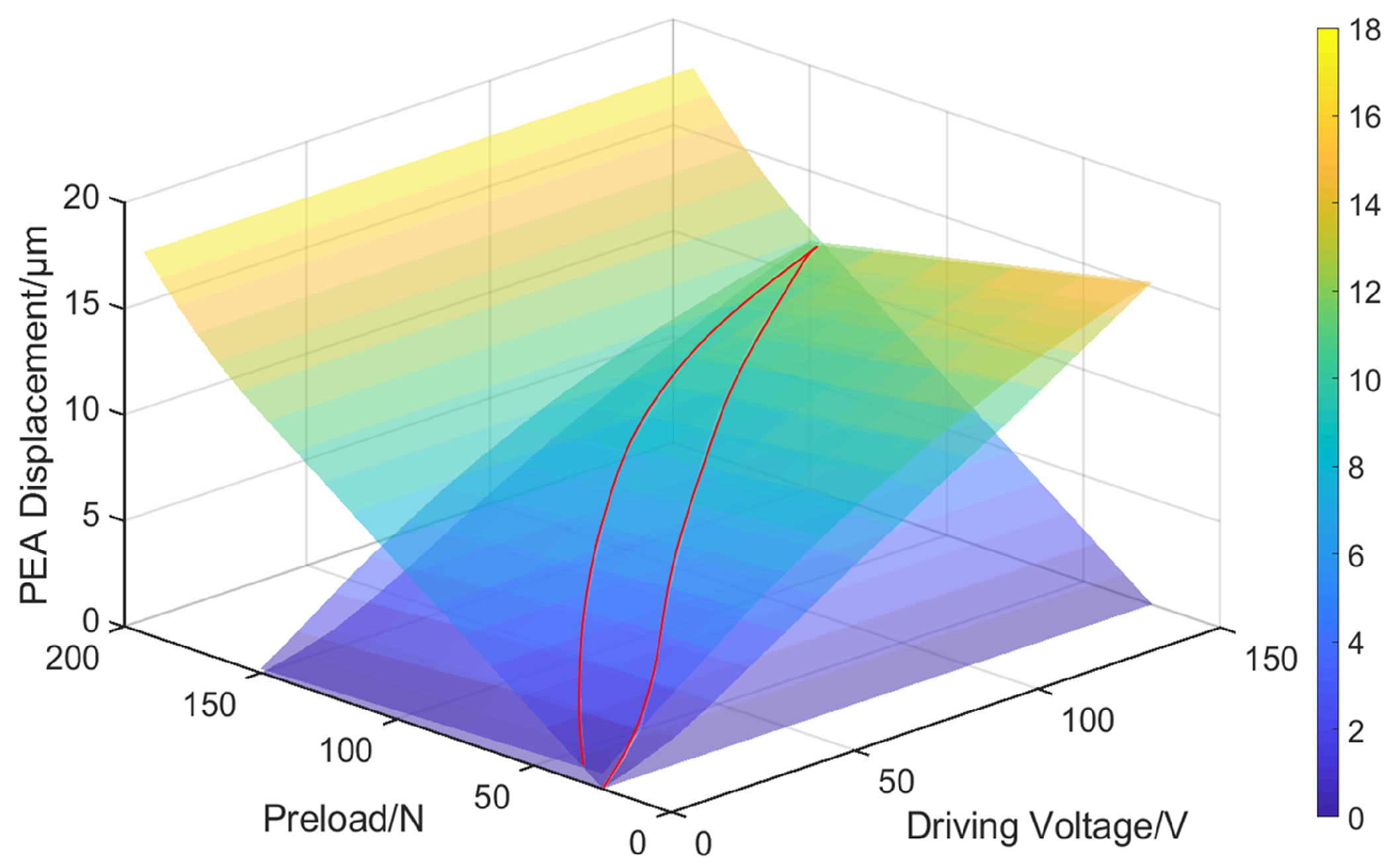 Actuators 14 00411 g012