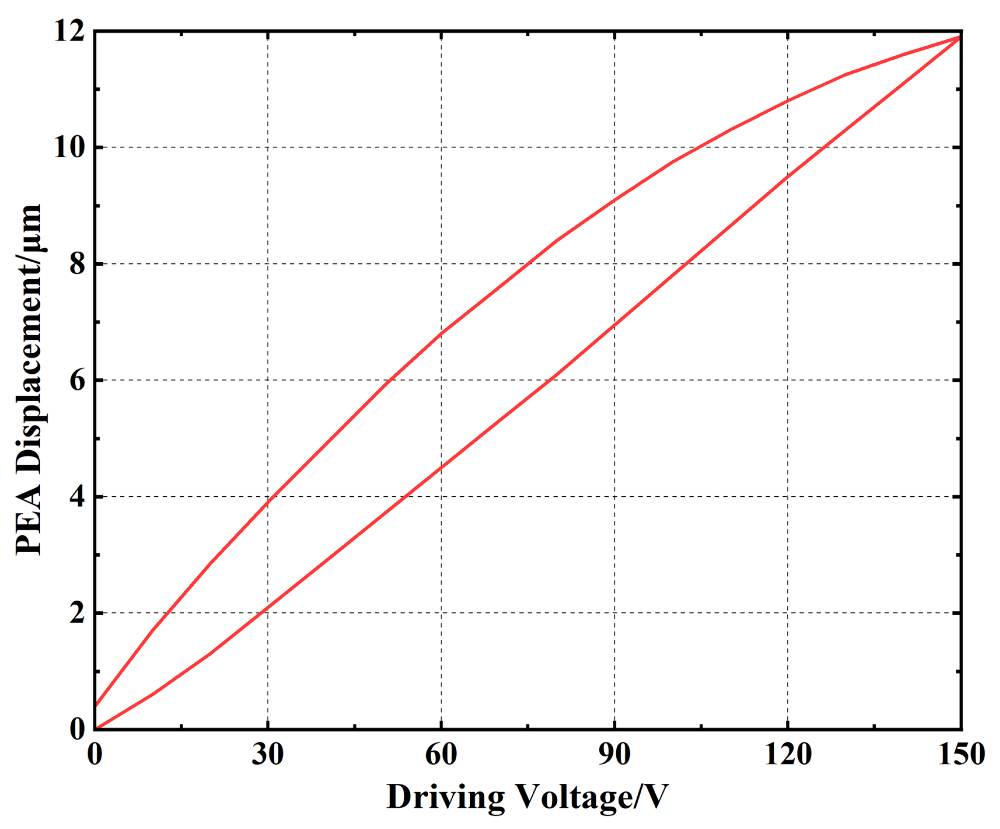 Actuators 14 00411 g013